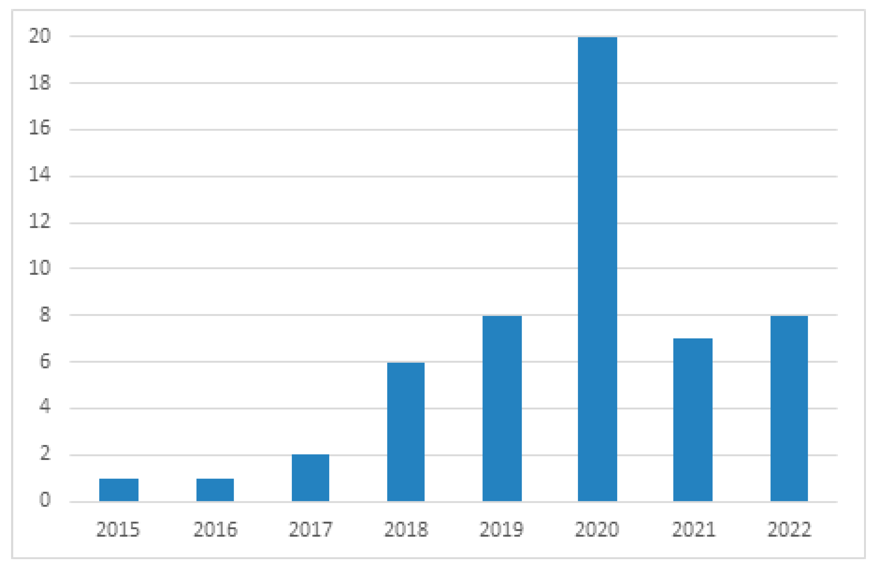Sustainability 14 12295 g002