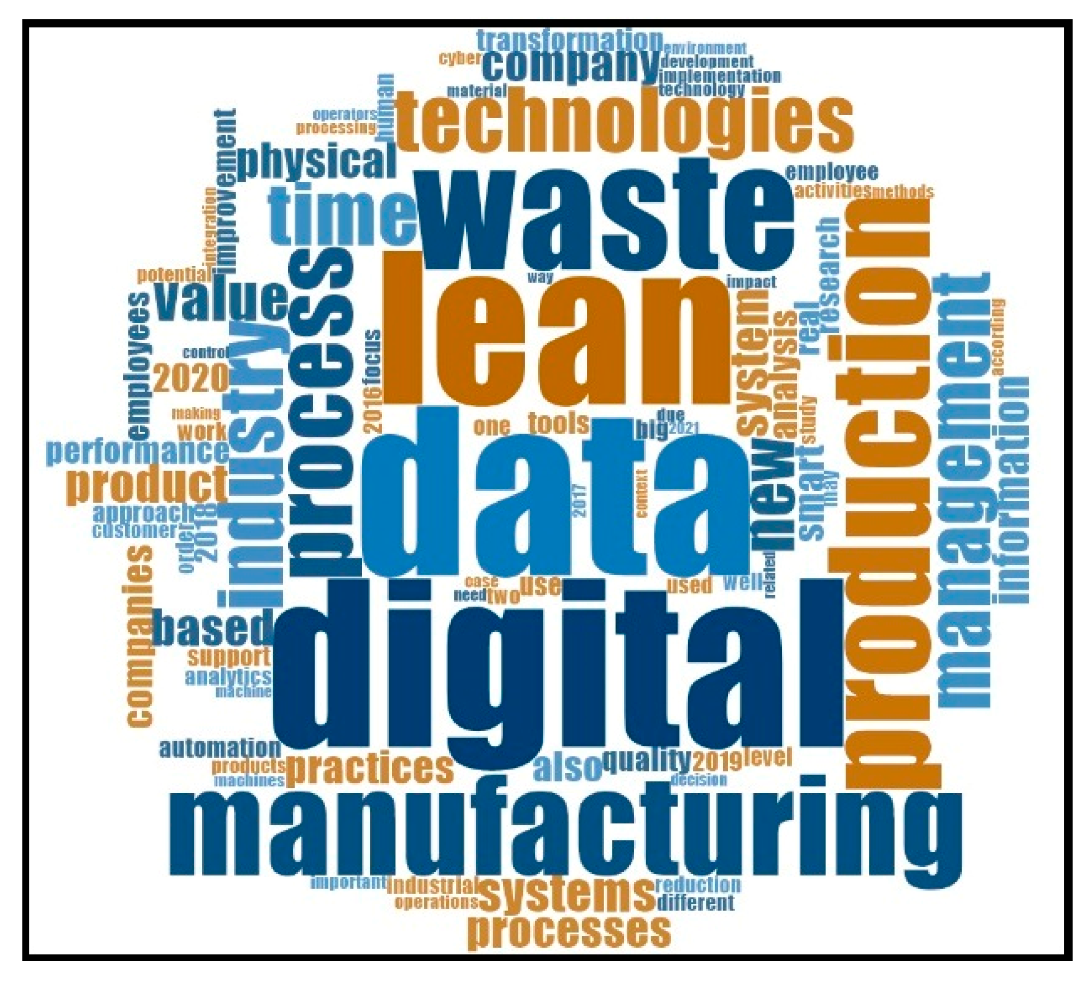 Sustainability 14 12295 g003