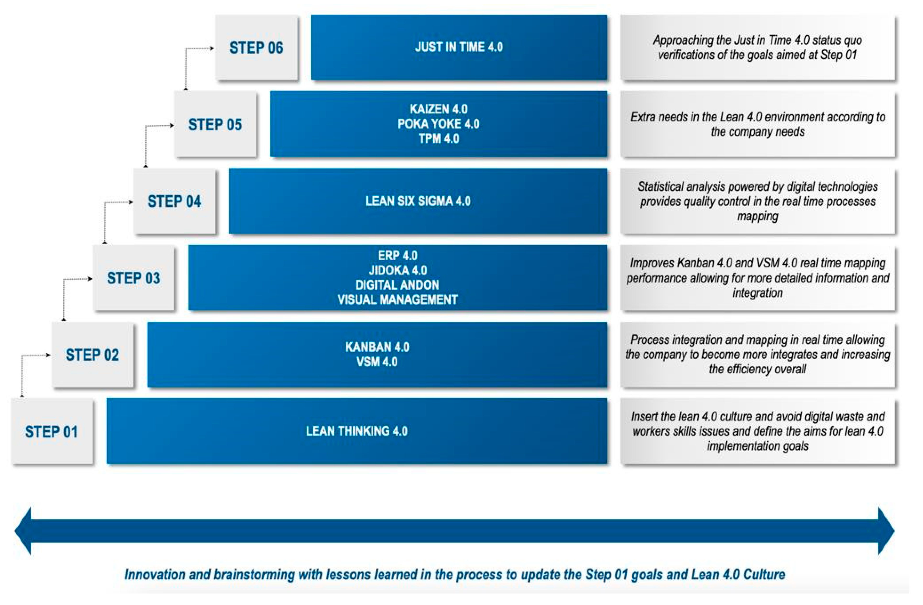 Sustainability 14 12295 g004