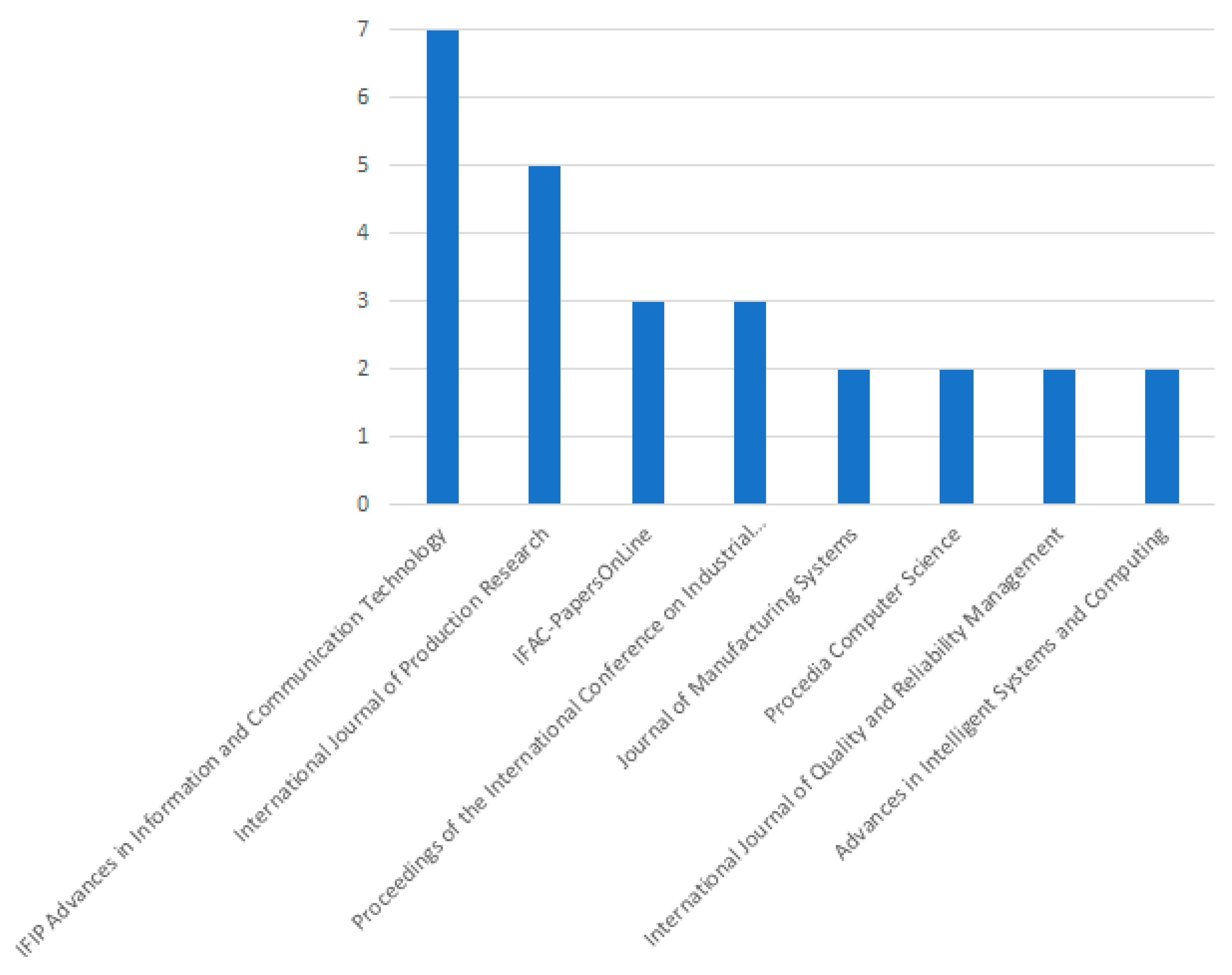 Sustainability 14 12295 g0a1