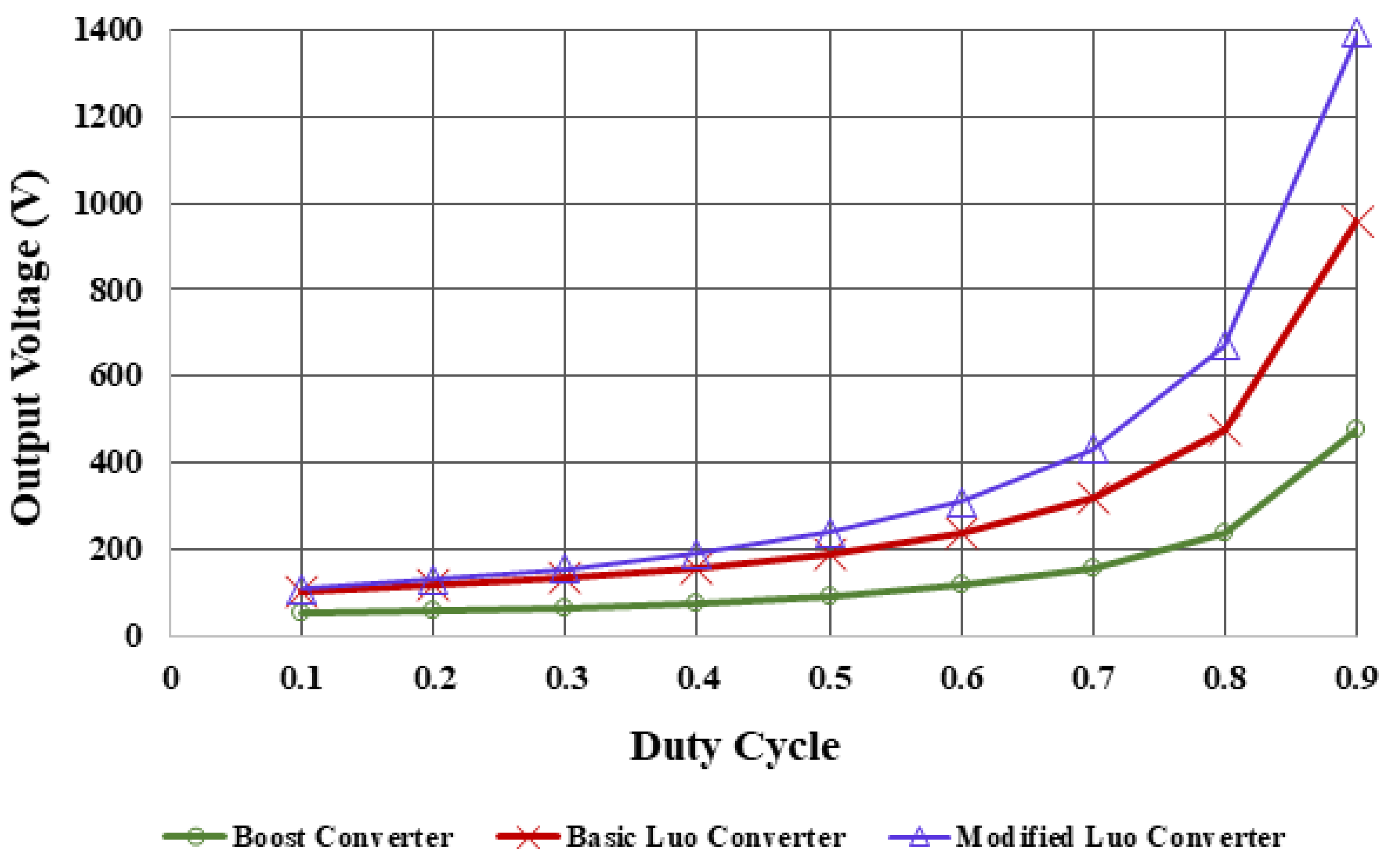 Sustainability 14 12296 g007 Sustainability 14 12296 g007