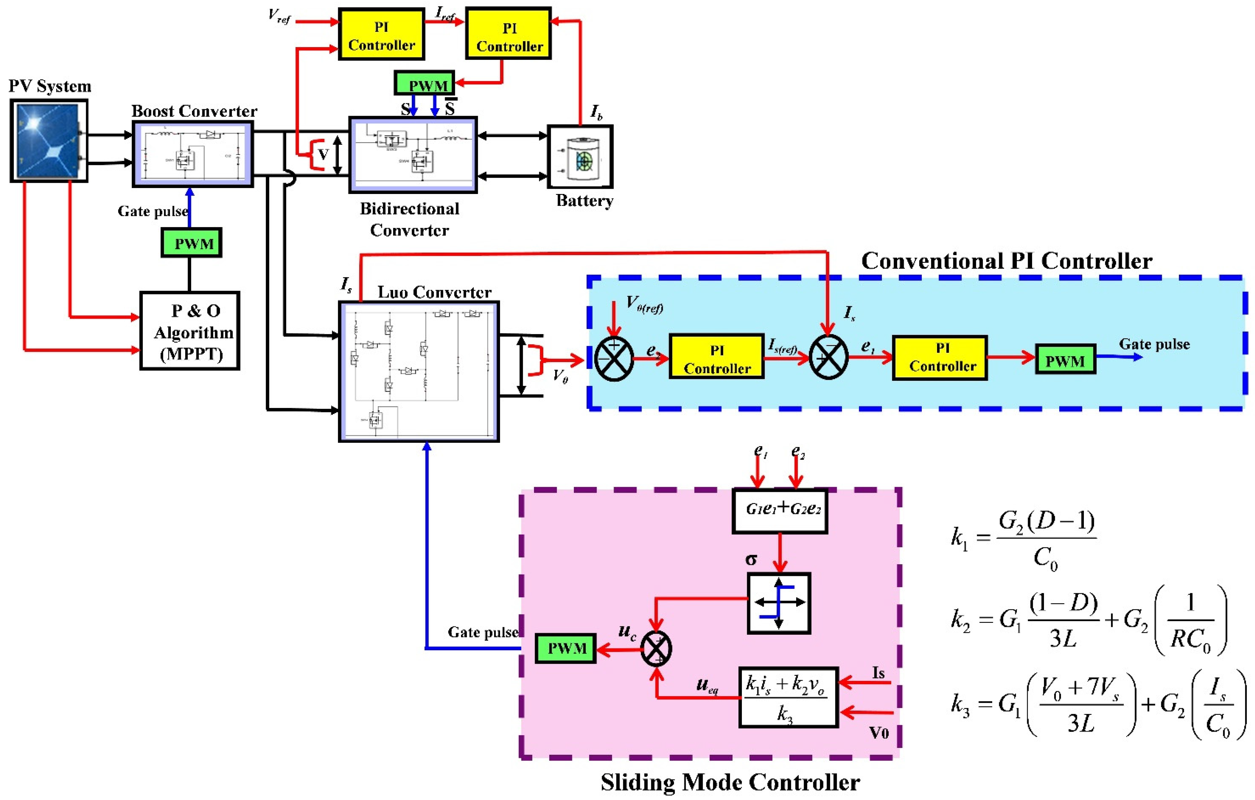 Sustainability 14 12296 g011 Sustainability 14 12296 g011