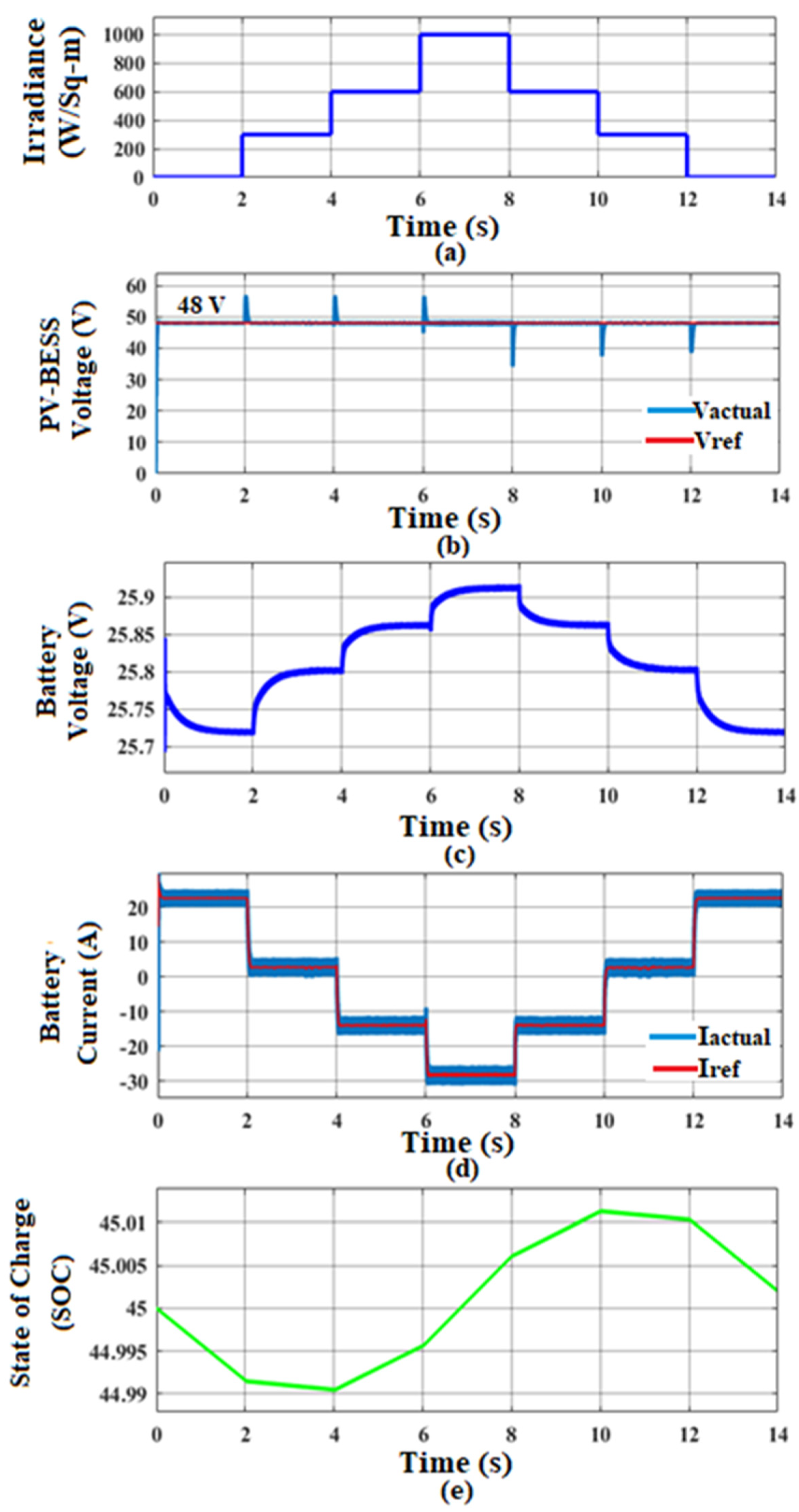 Sustainability 14 12296 g012 Sustainability 14 12296 g012