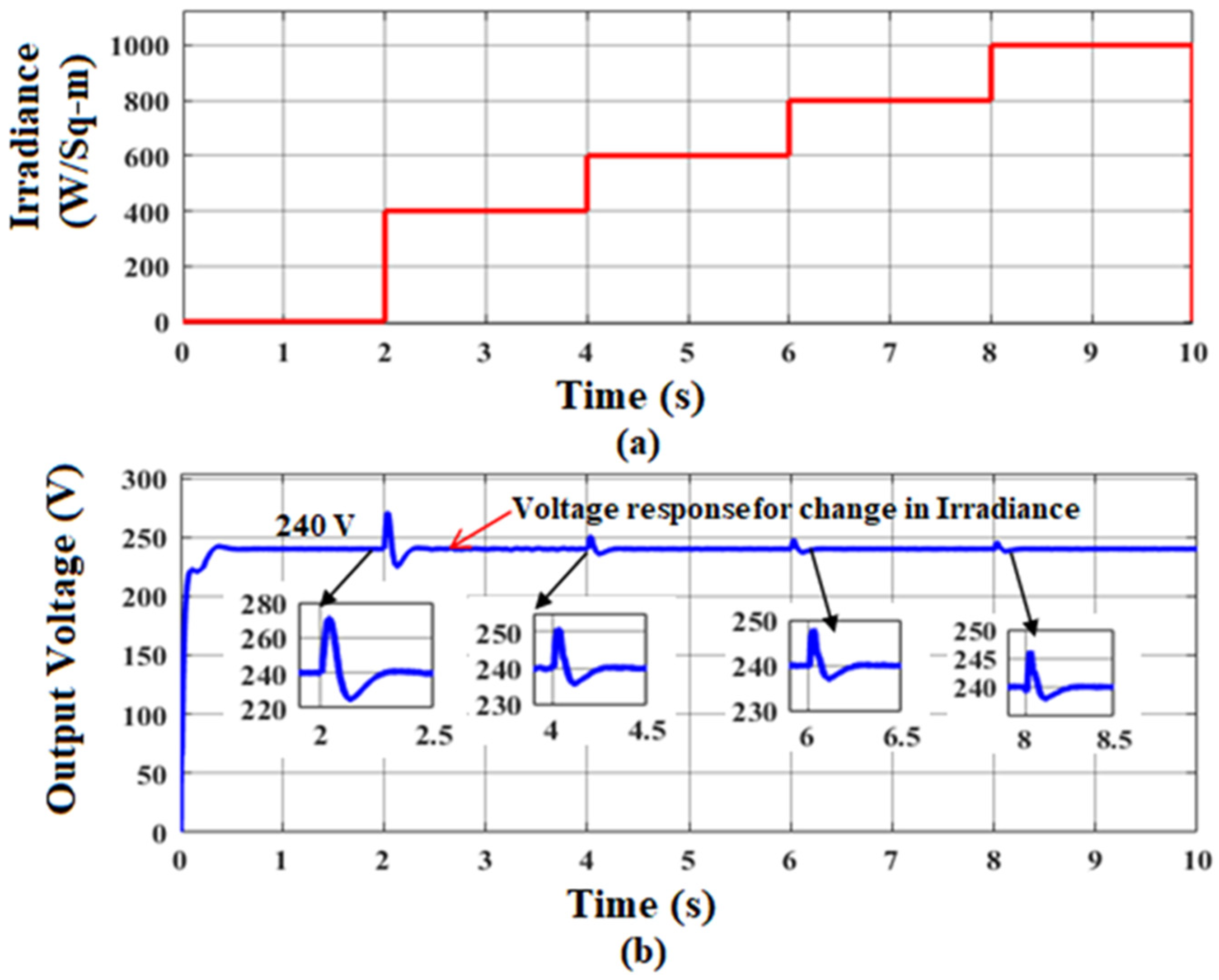 Sustainability 14 12296 g013 Sustainability 14 12296 g013