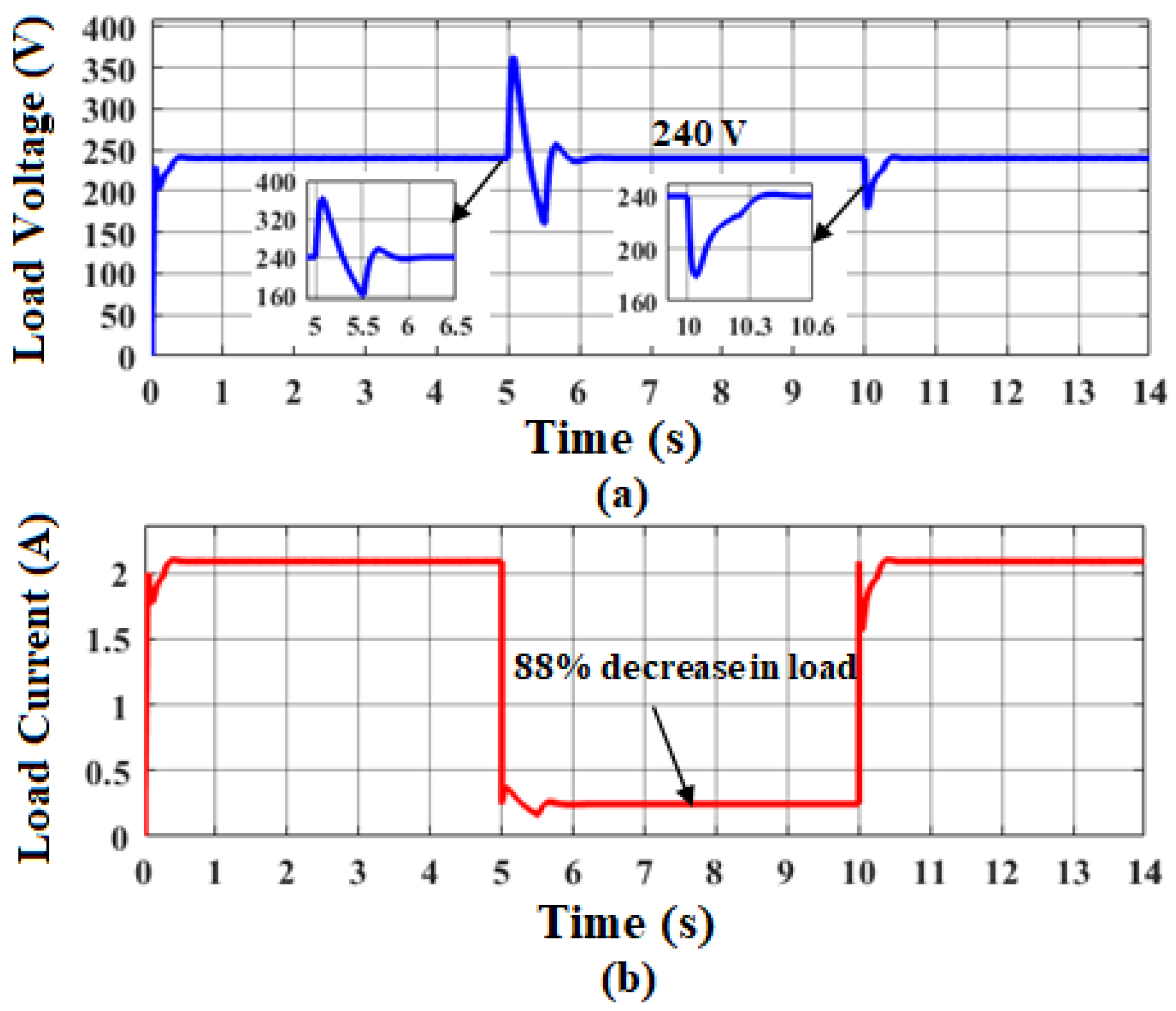 Sustainability 14 12296 g015 Sustainability 14 12296 g015