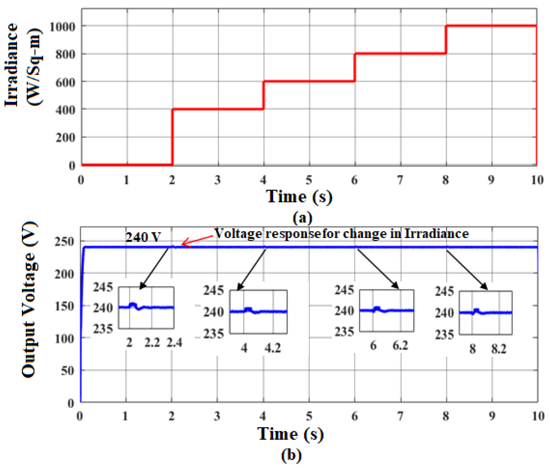 Sustainability 14 12296 g016 Sustainability 14 12296 g016