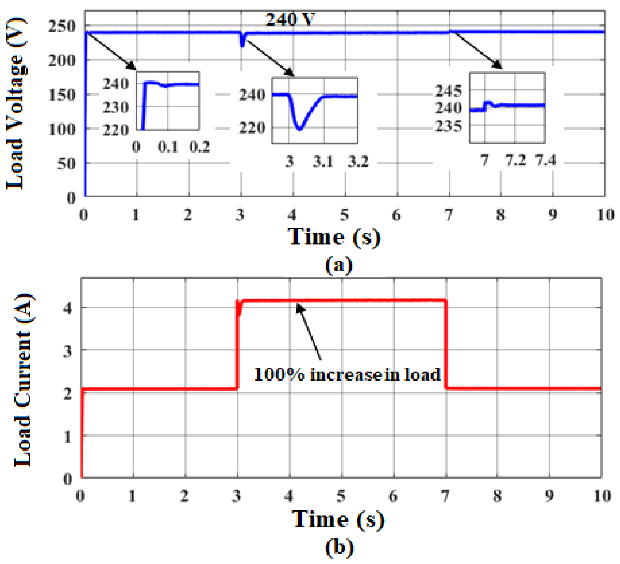 Sustainability 14 12296 g017 Sustainability 14 12296 g017