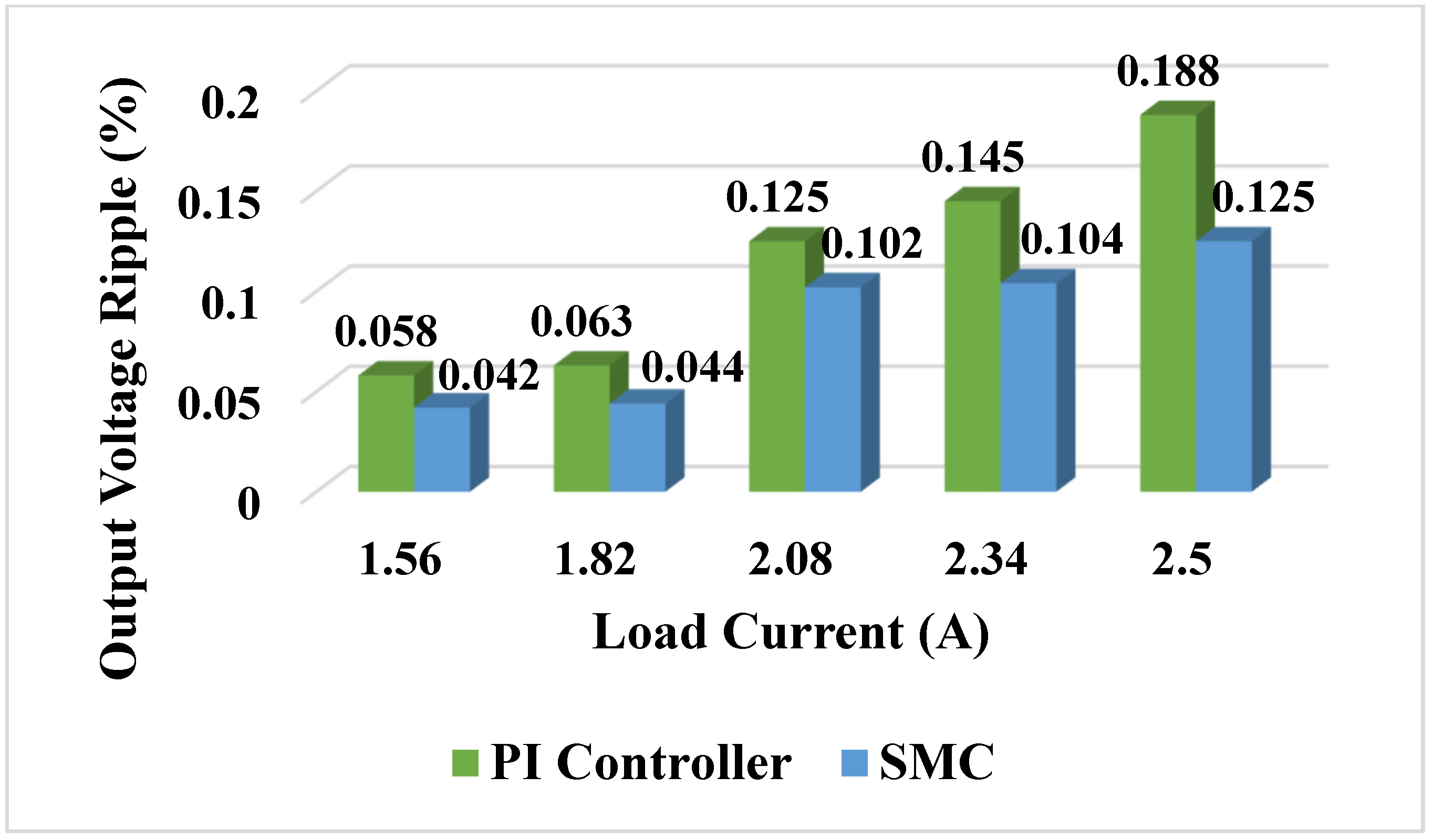 Sustainability 14 12296 g020 Sustainability 14 12296 g020