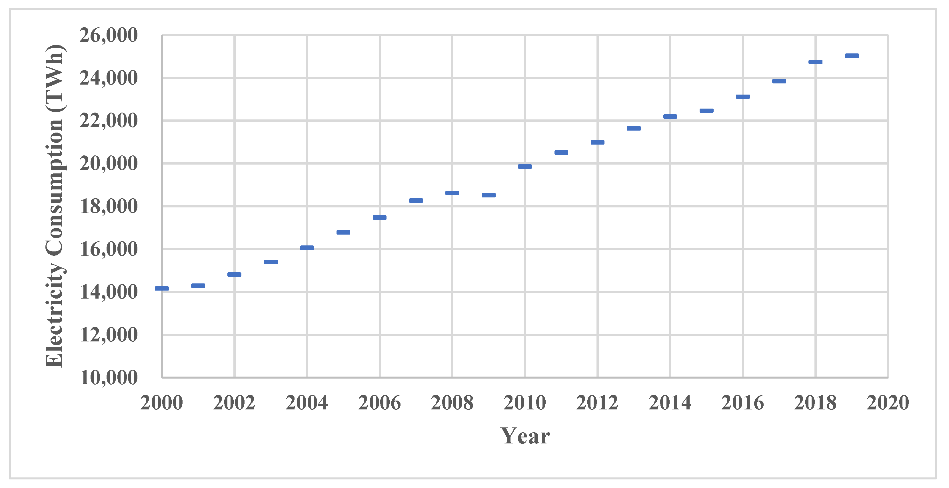 Sustainability 14 12298 g001