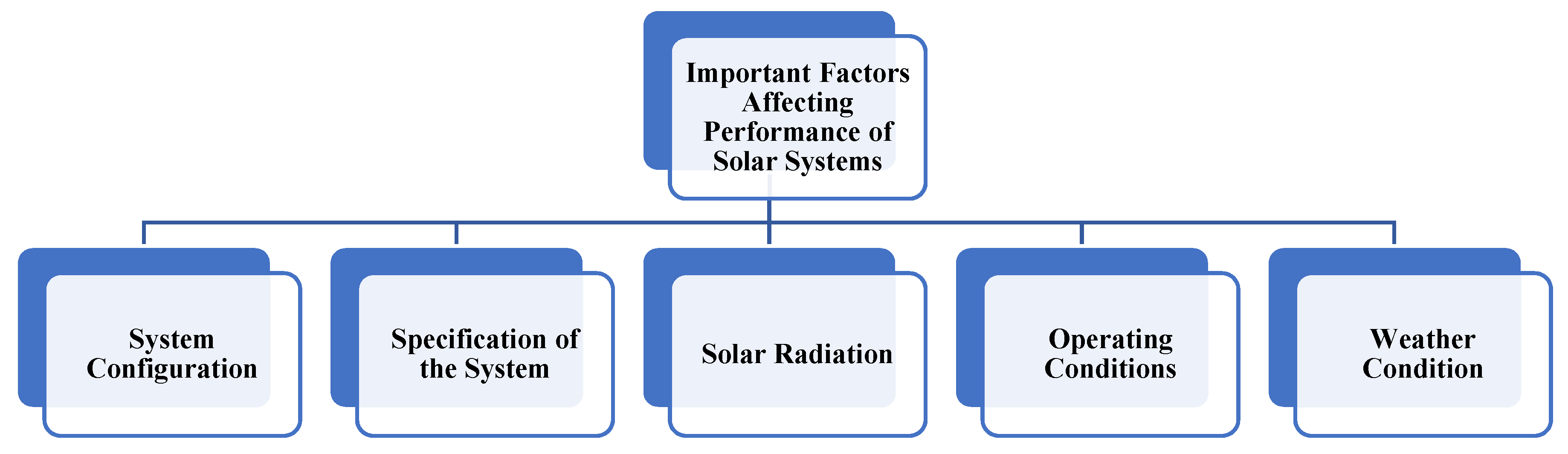 Sustainability 14 12298 g004