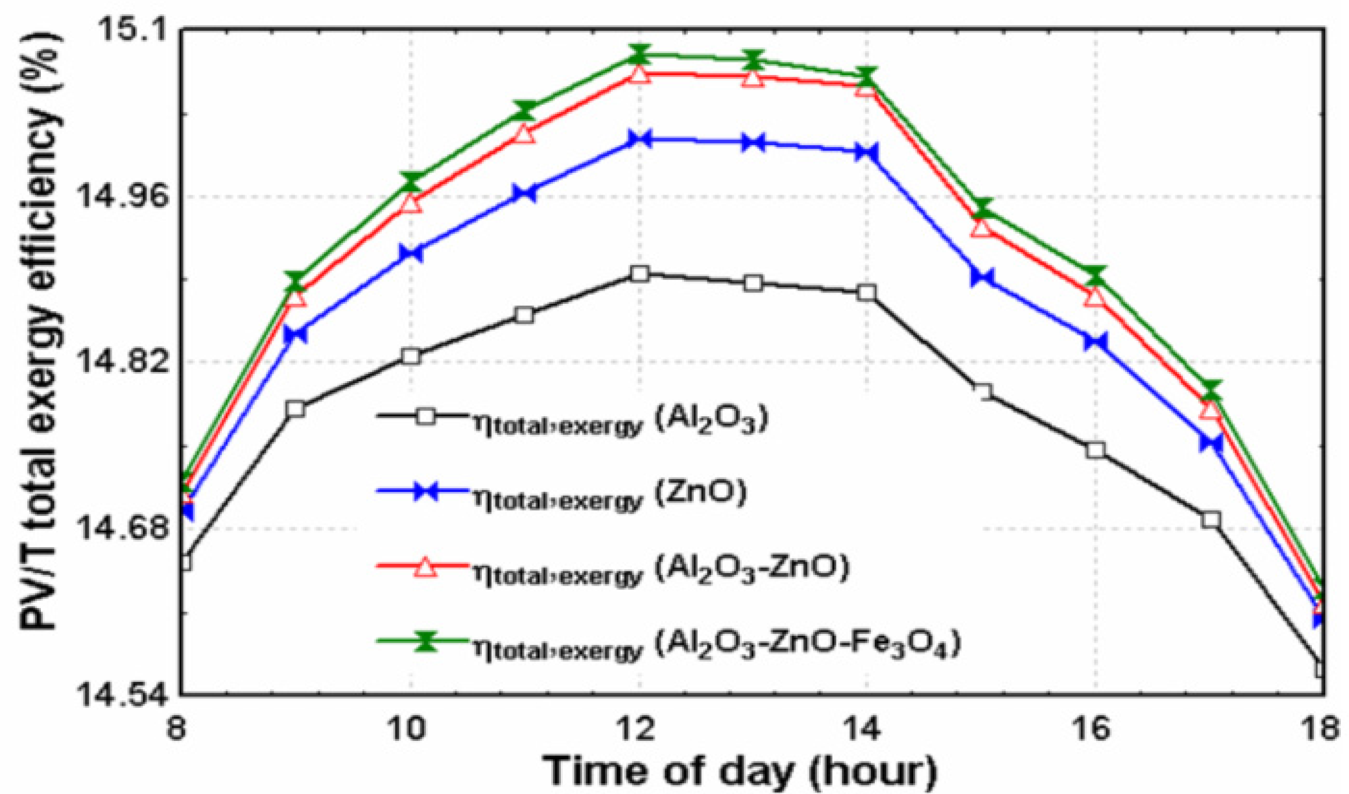 Sustainability 14 12298 g008