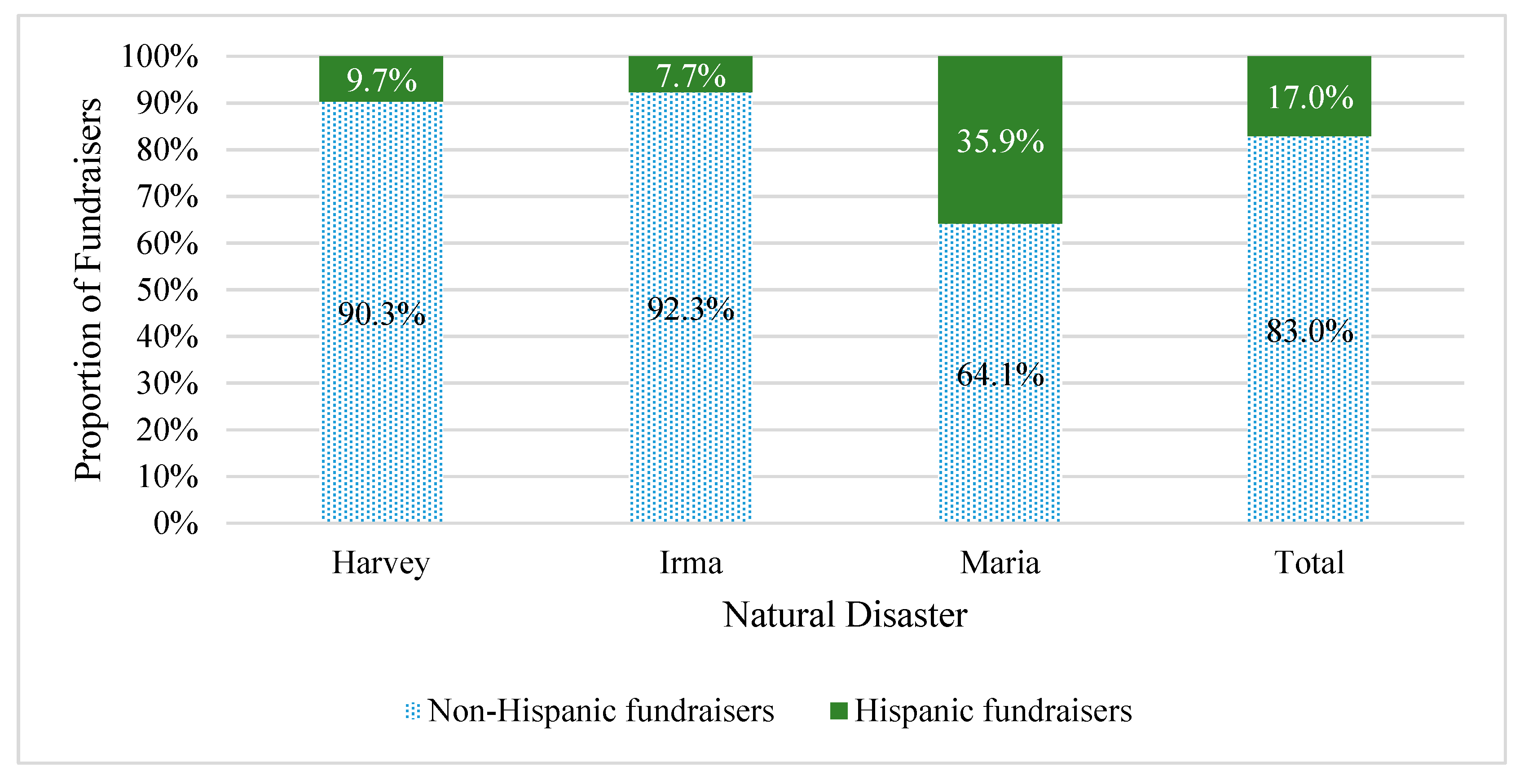 Sustainability 14 12305 g001