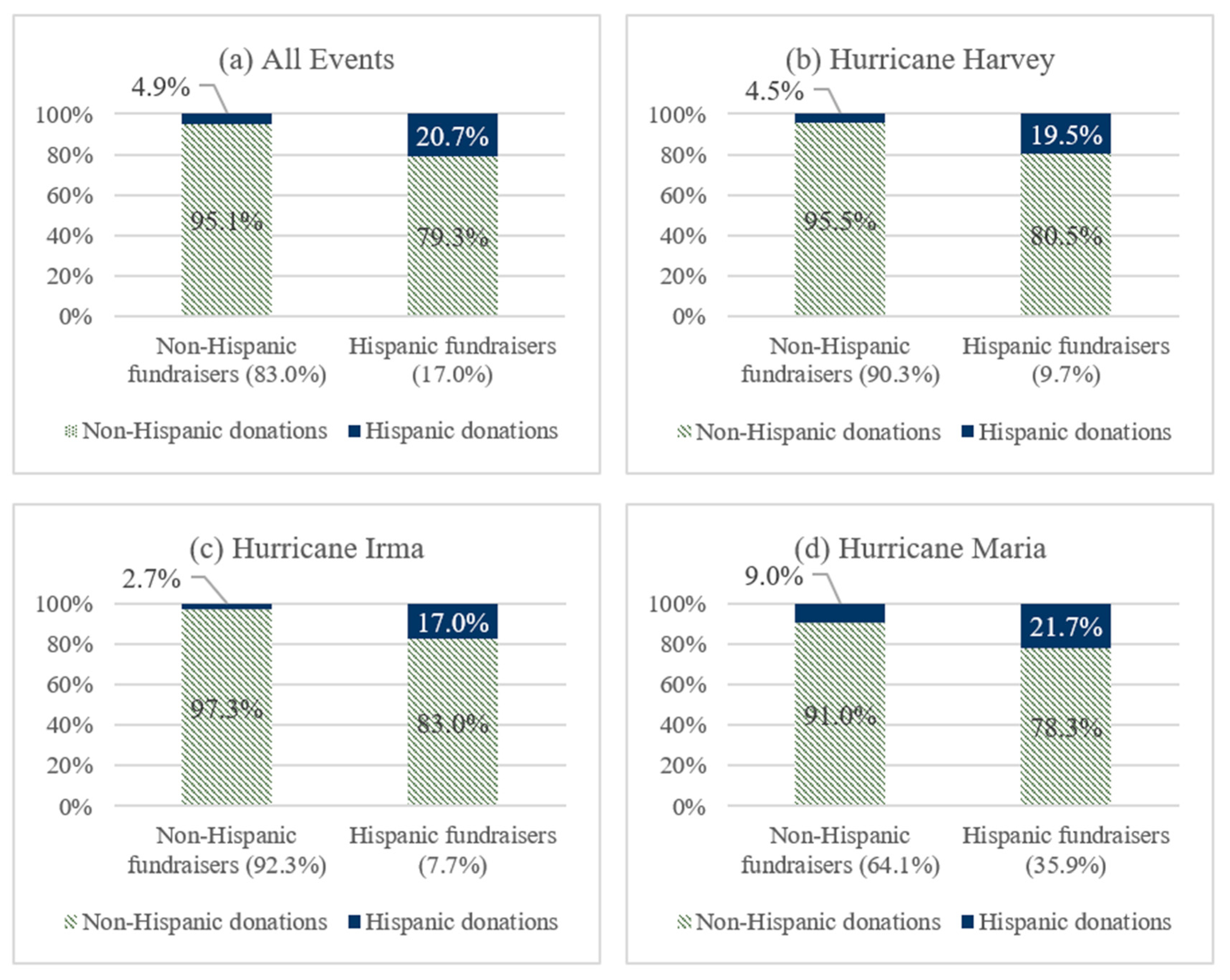 Sustainability 14 12305 g002
