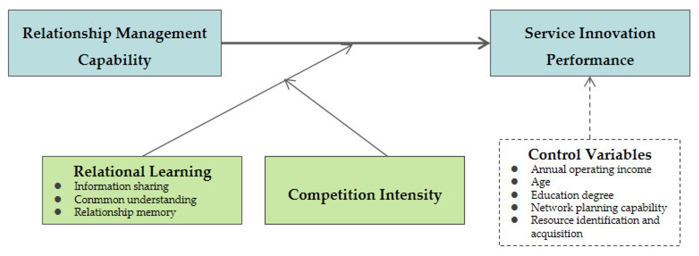 Sustainability 14 12308 g001