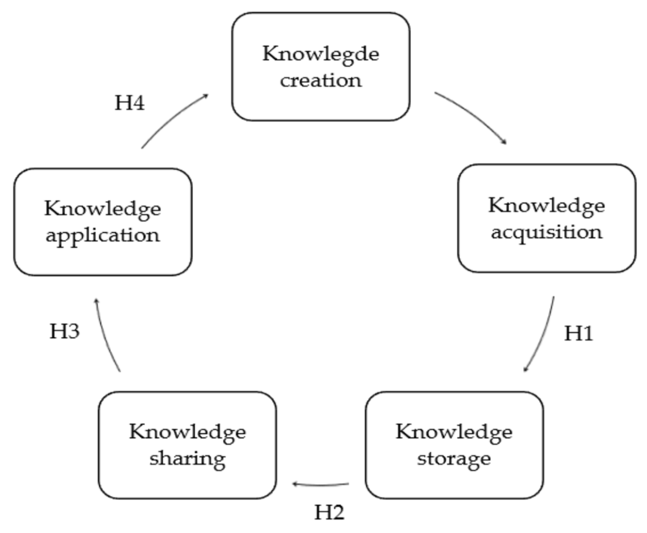 Sustainability 14 12311 g001