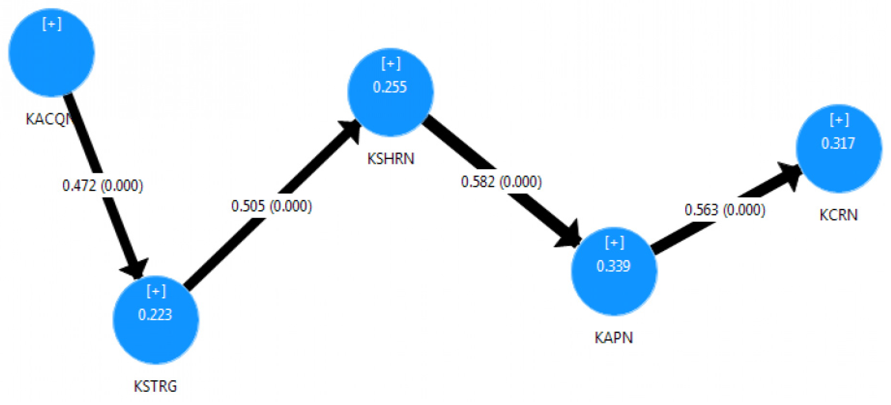 Sustainability 14 12311 g003