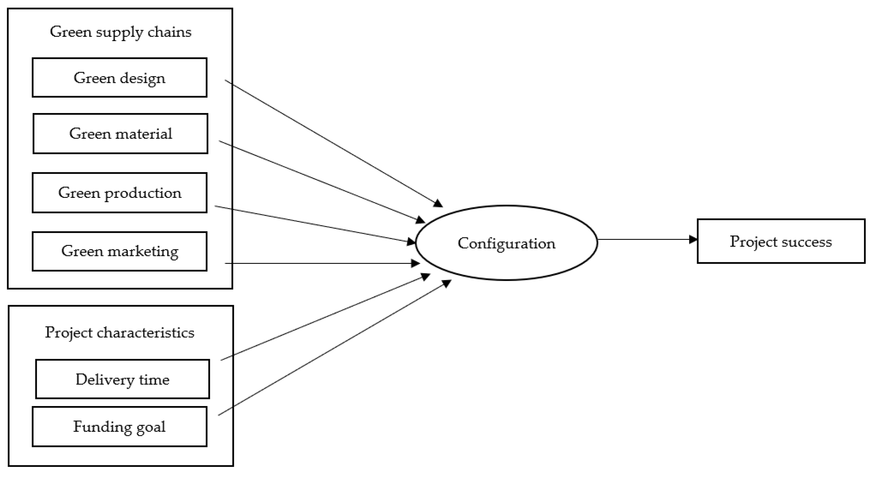 Sustainability 14 12312 g001