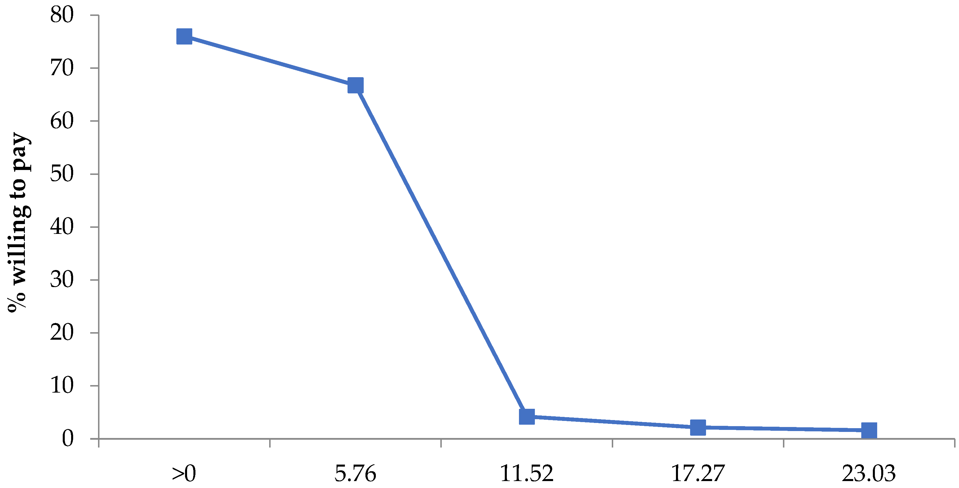 Sustainability 14 12315 g002