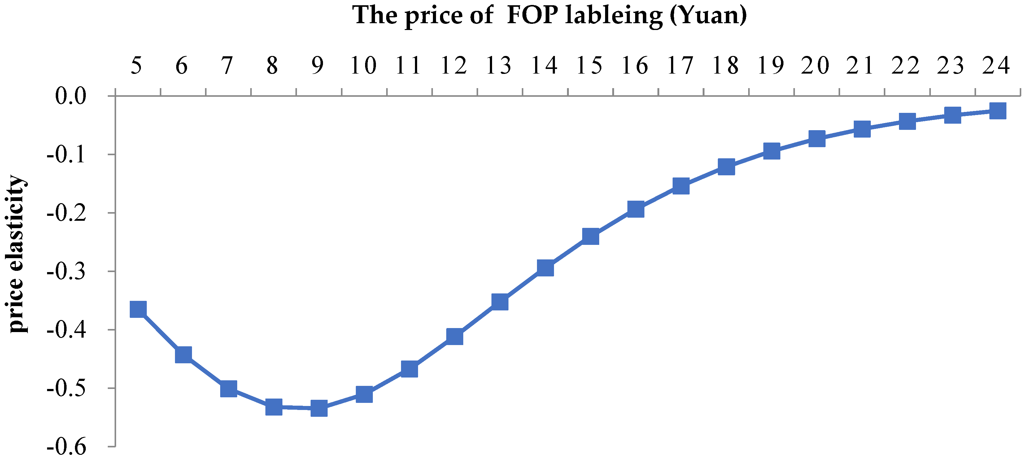 Sustainability 14 12315 g003