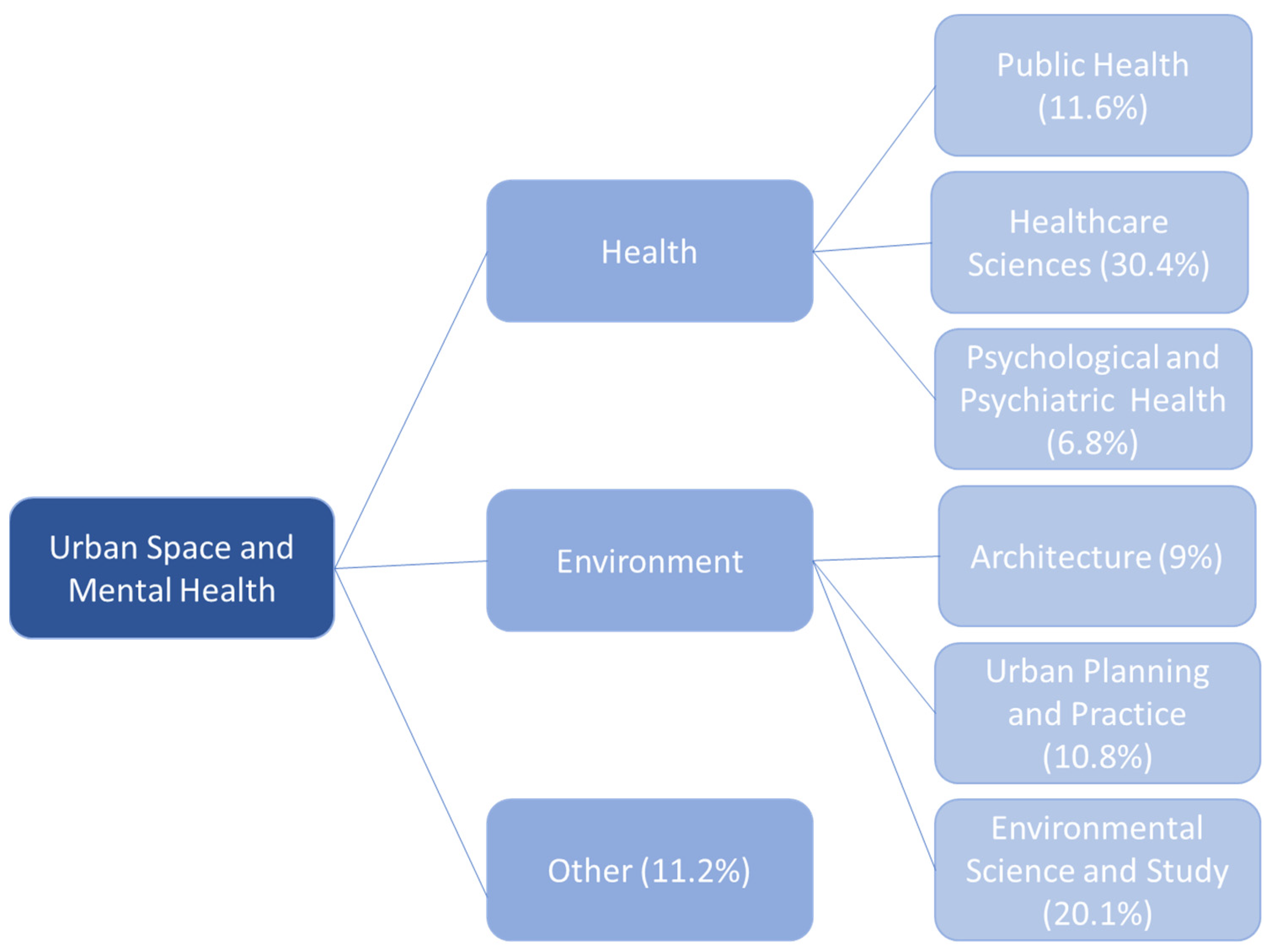 Sustainability 14 12320 g008