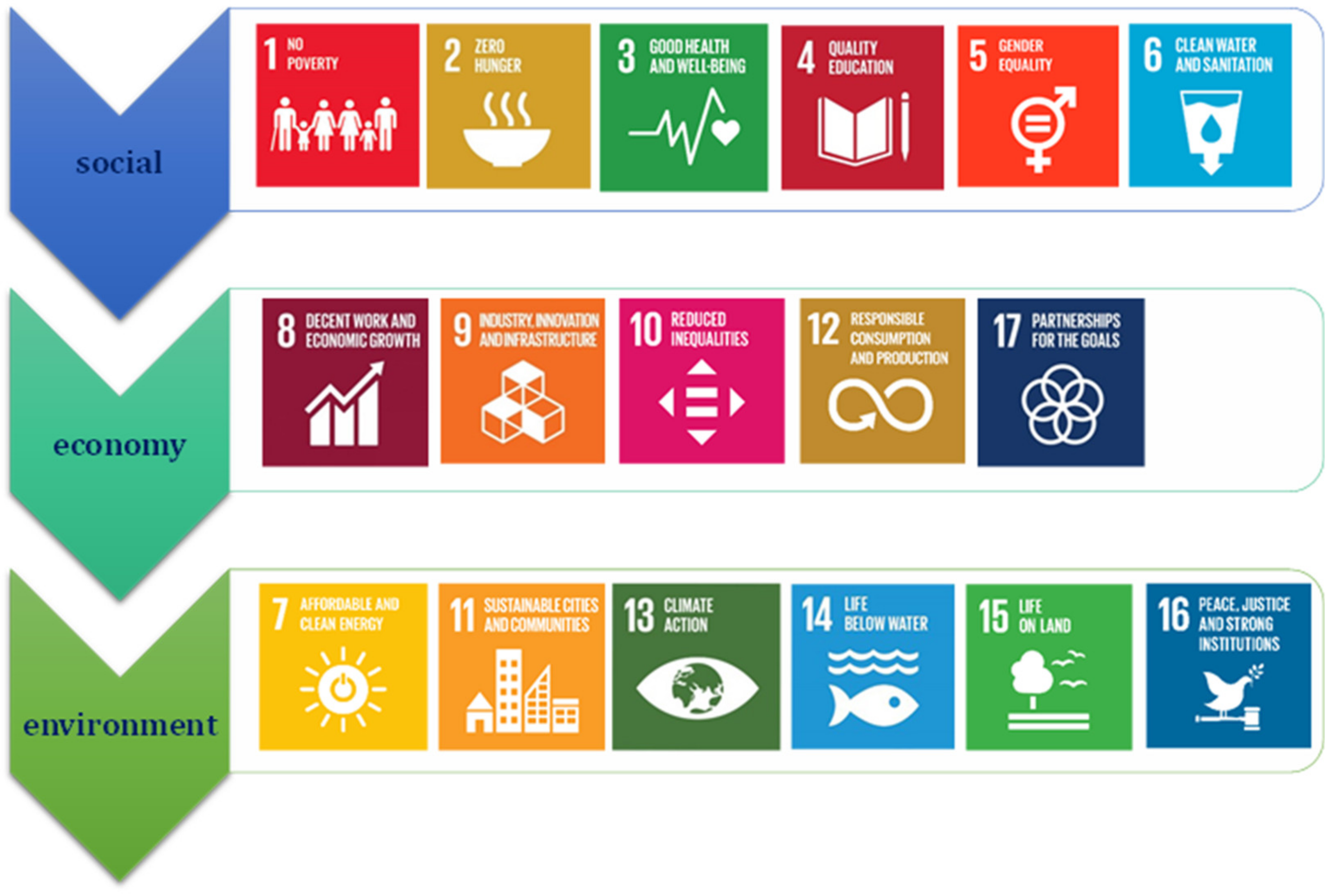 Sustainability 14 12326 g001 Sustainability 14 12326 g001