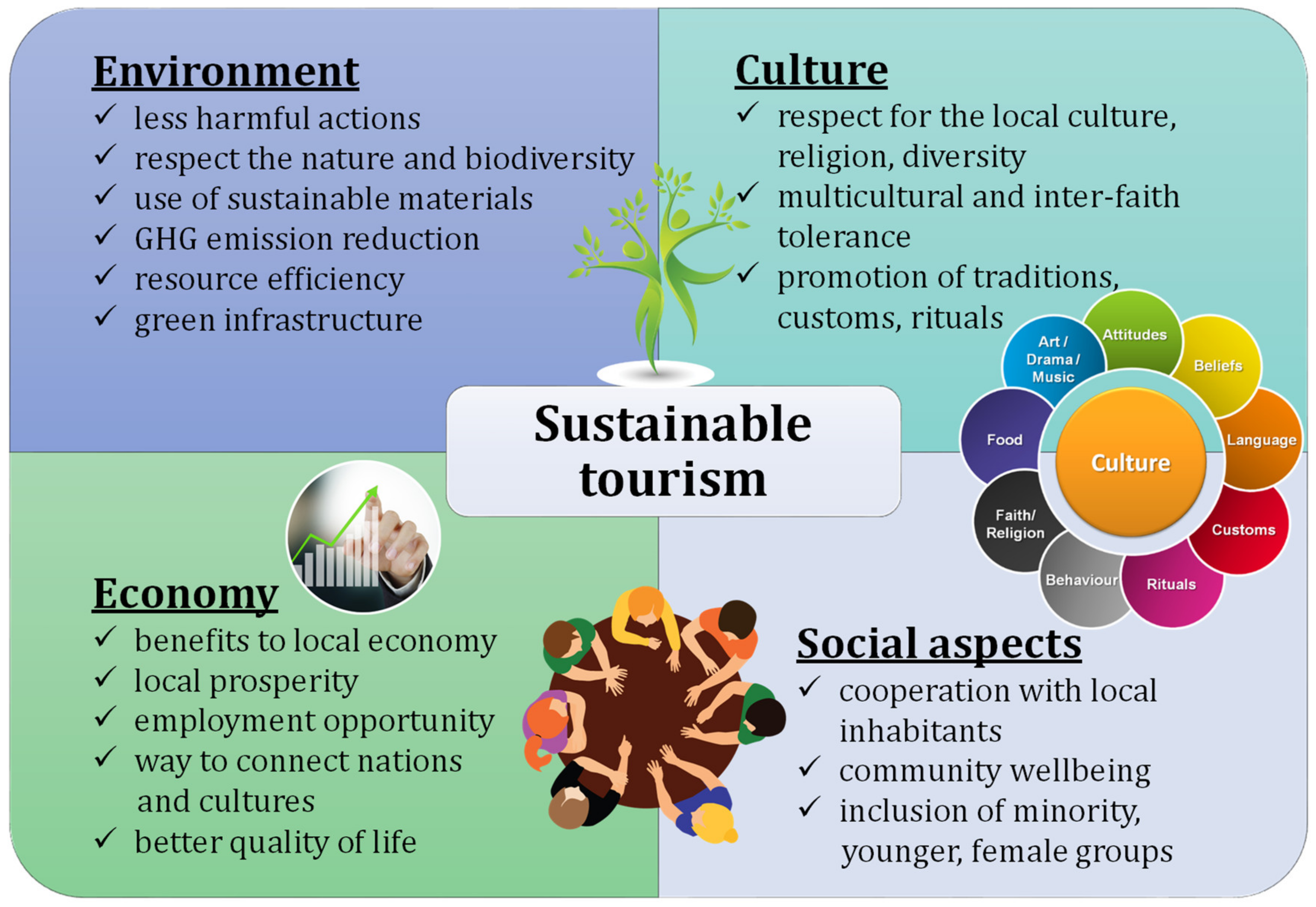 Sustainability 14 12326 g003 Sustainability 14 12326 g003