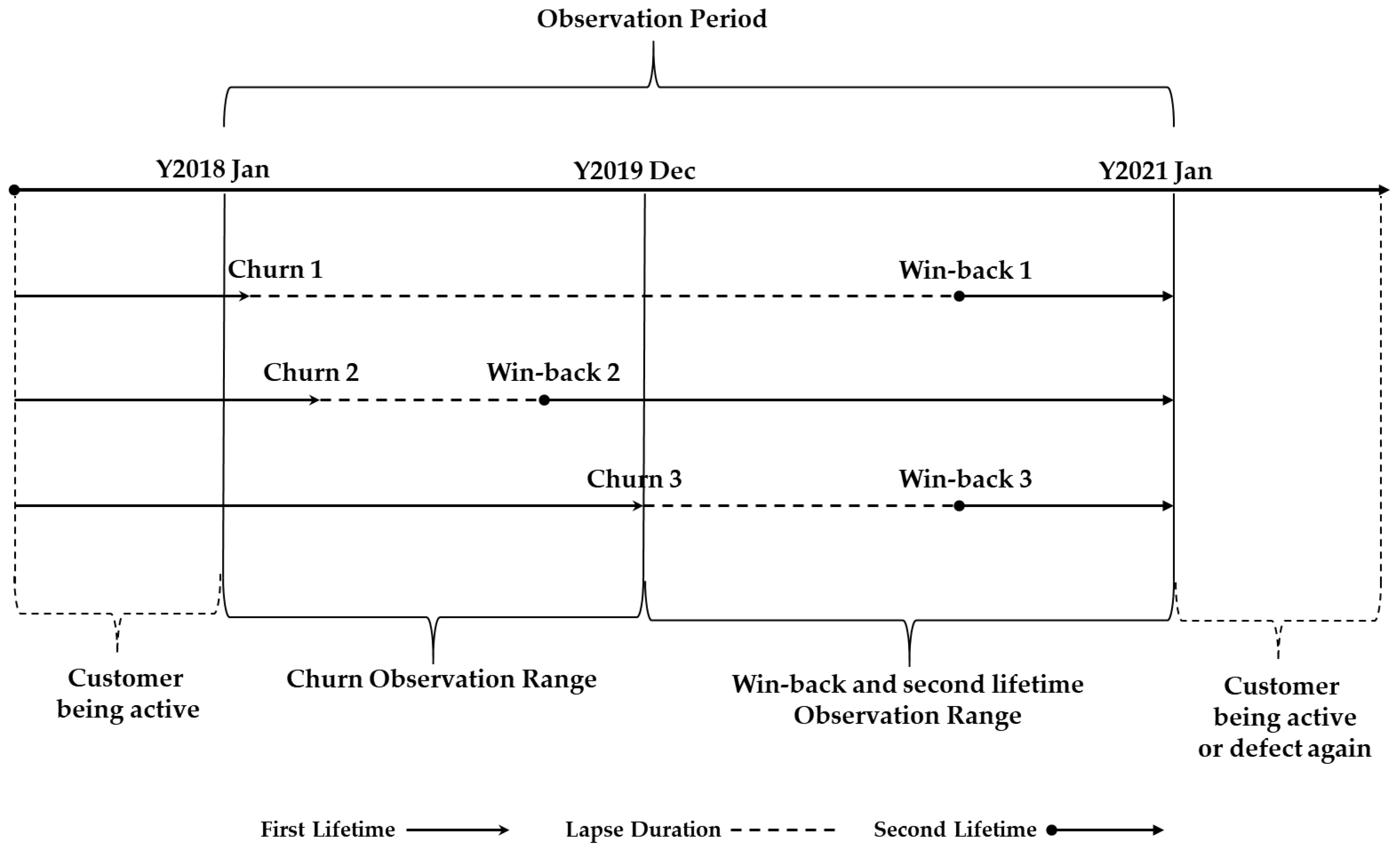 Sustainability 14 12328 g003