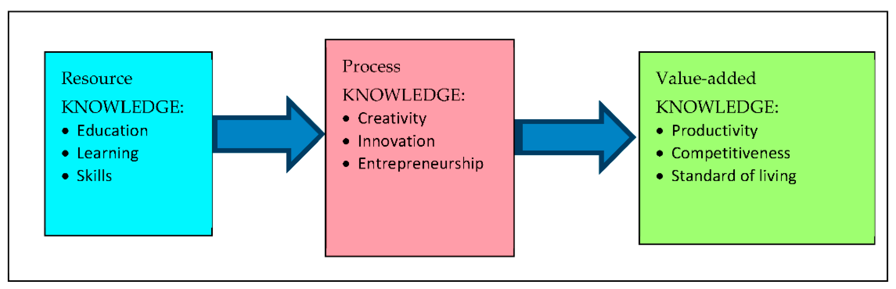 Sustainability 14 12332 g004