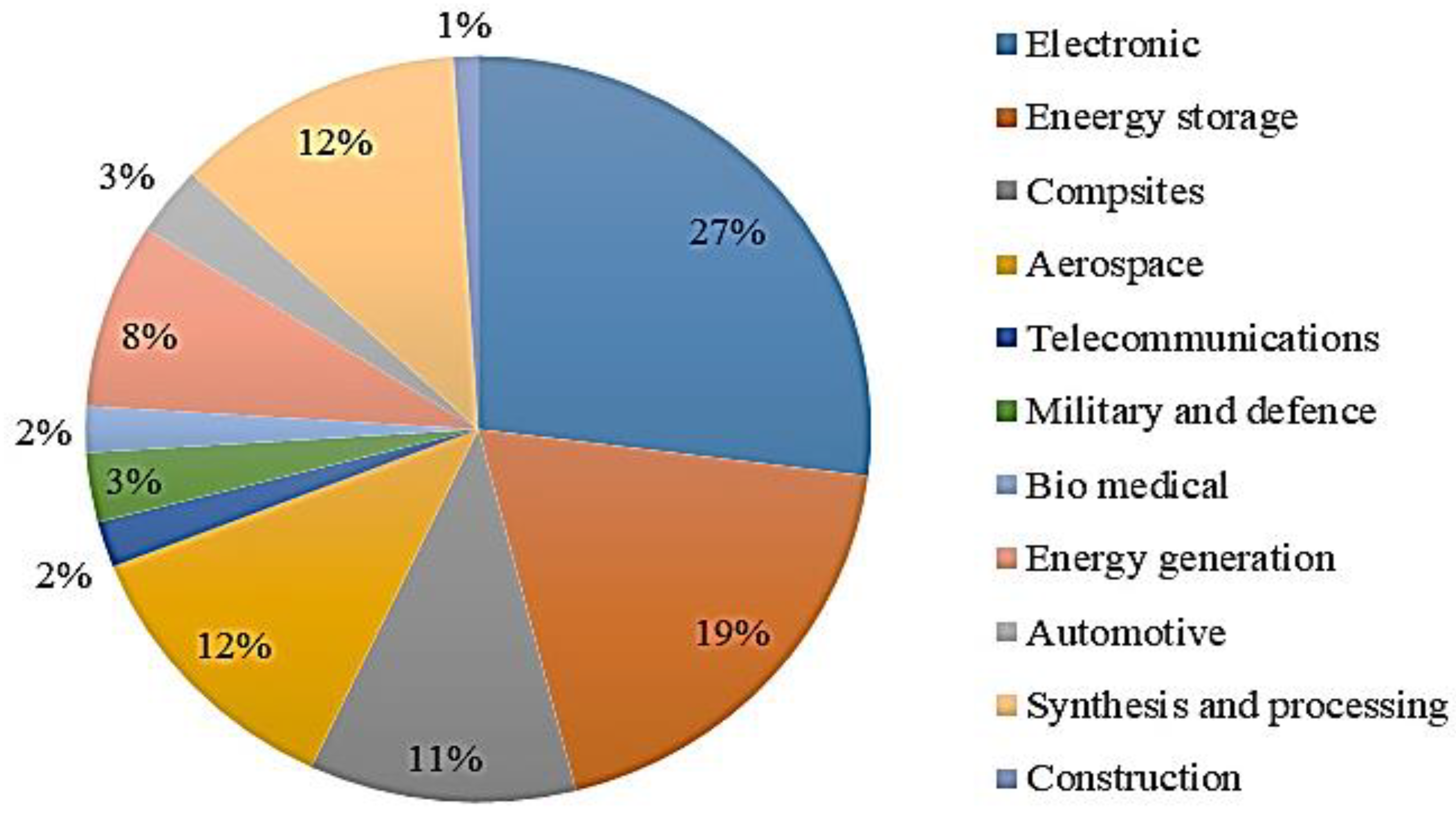 Sustainability 14 12336 g001