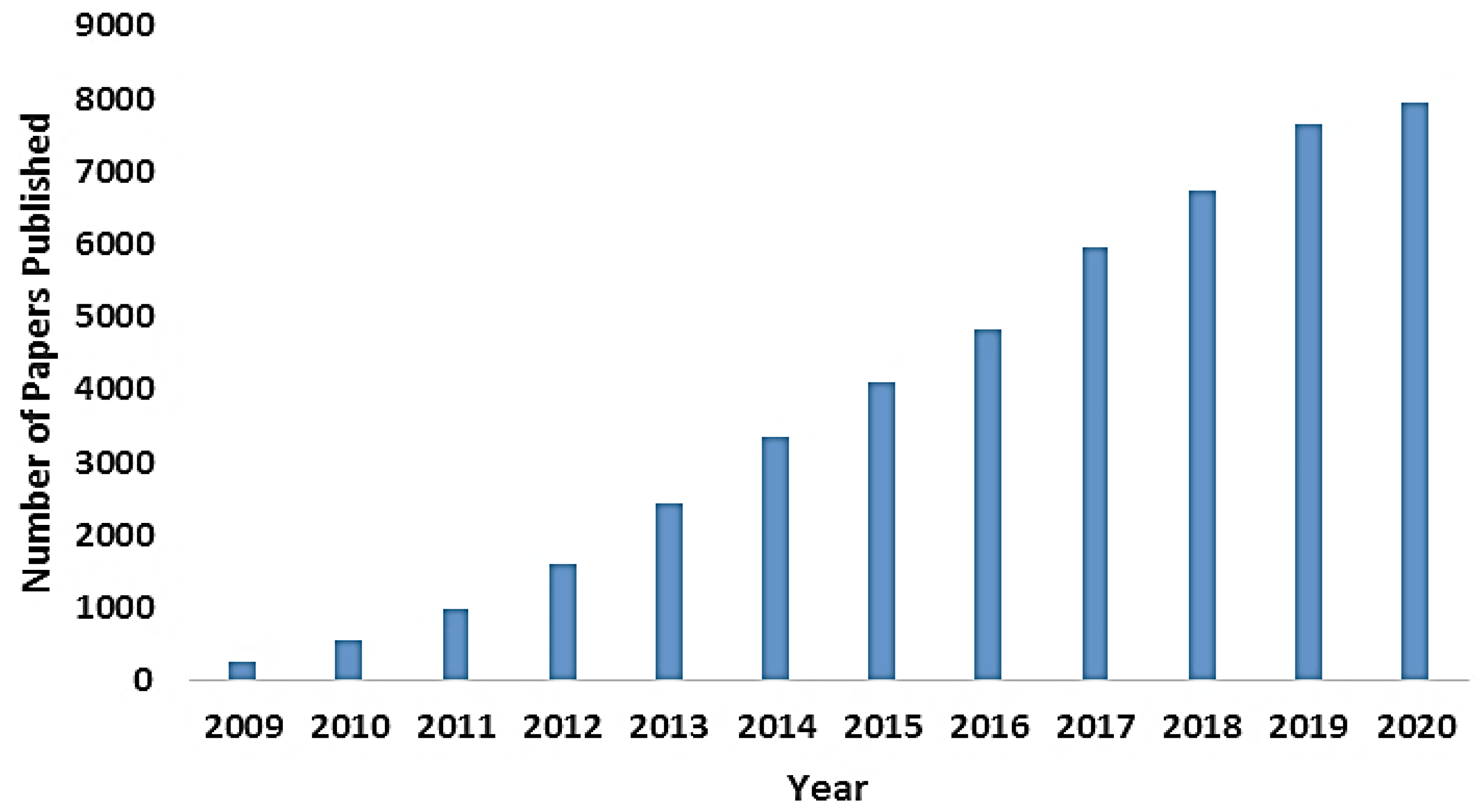 Sustainability 14 12336 g002