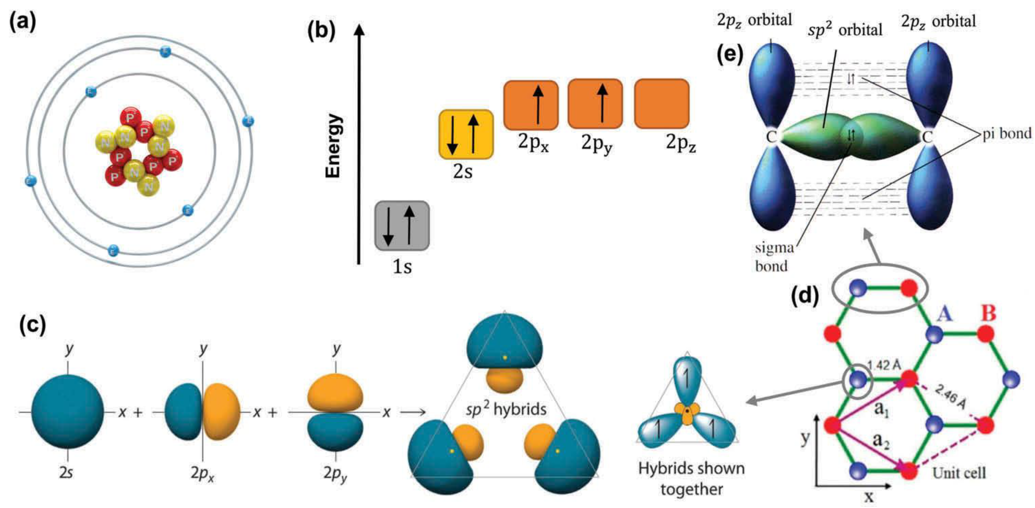 Sustainability 14 12336 g003