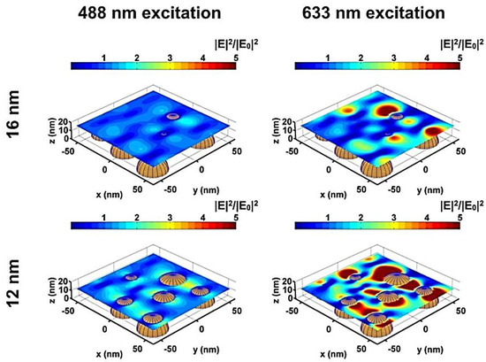 Sustainability 14 12336 g013