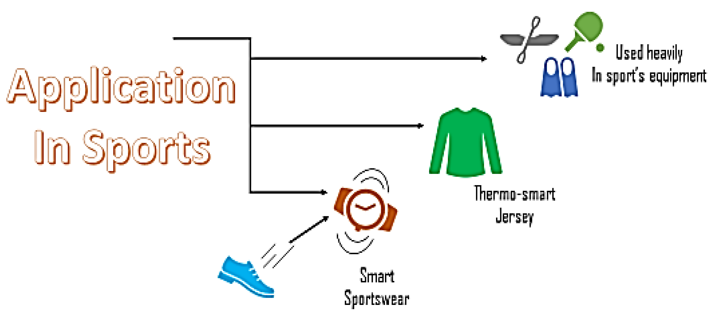 Sustainability 14 12336 g022