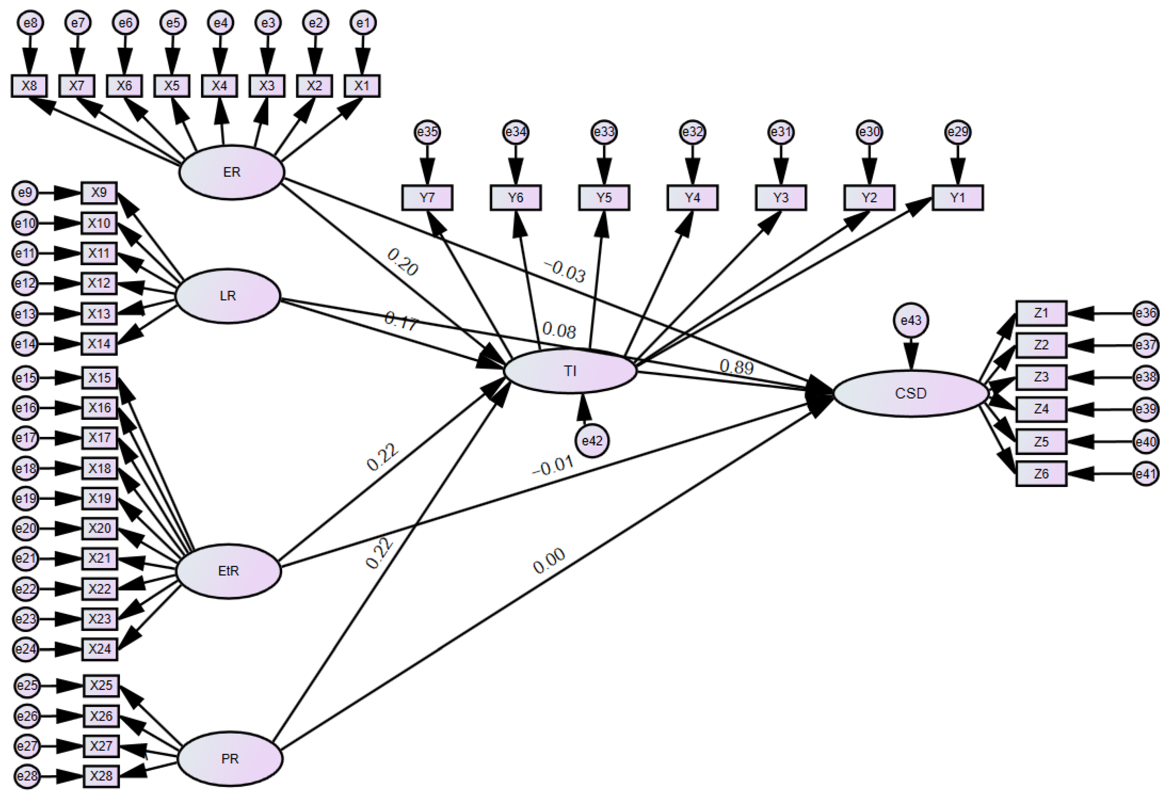 Sustainability 14 12339 g003