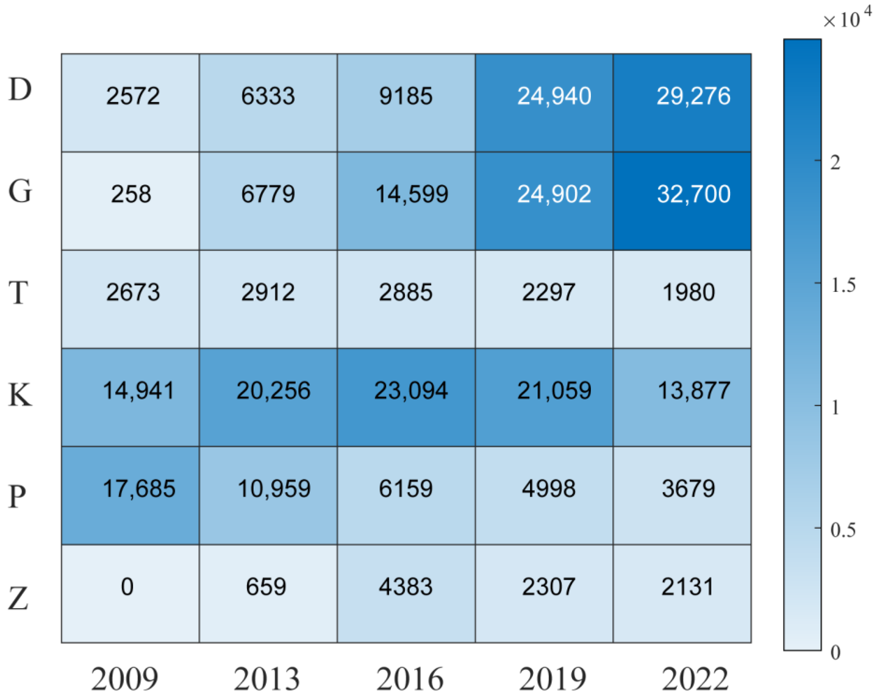 Sustainability 14 12342 g001