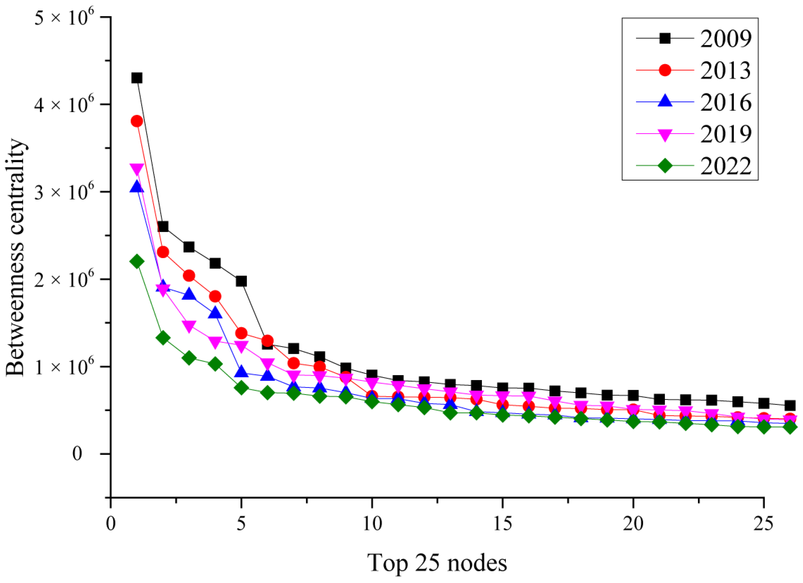 Sustainability 14 12342 g005