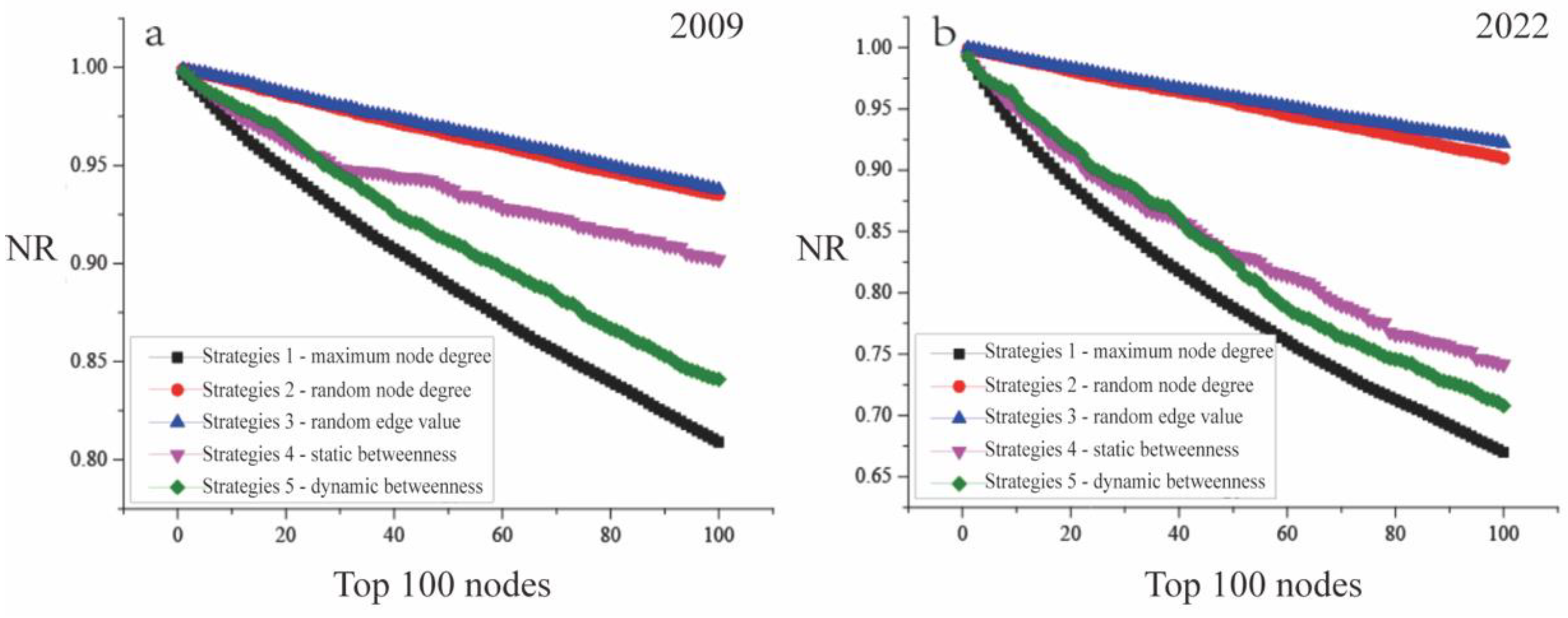 Sustainability 14 12342 g008