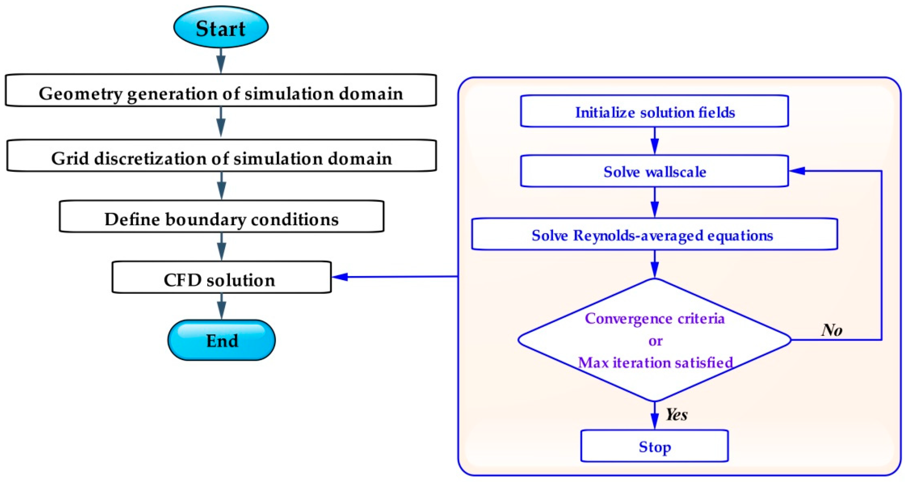 Sustainability 14 12344 g002