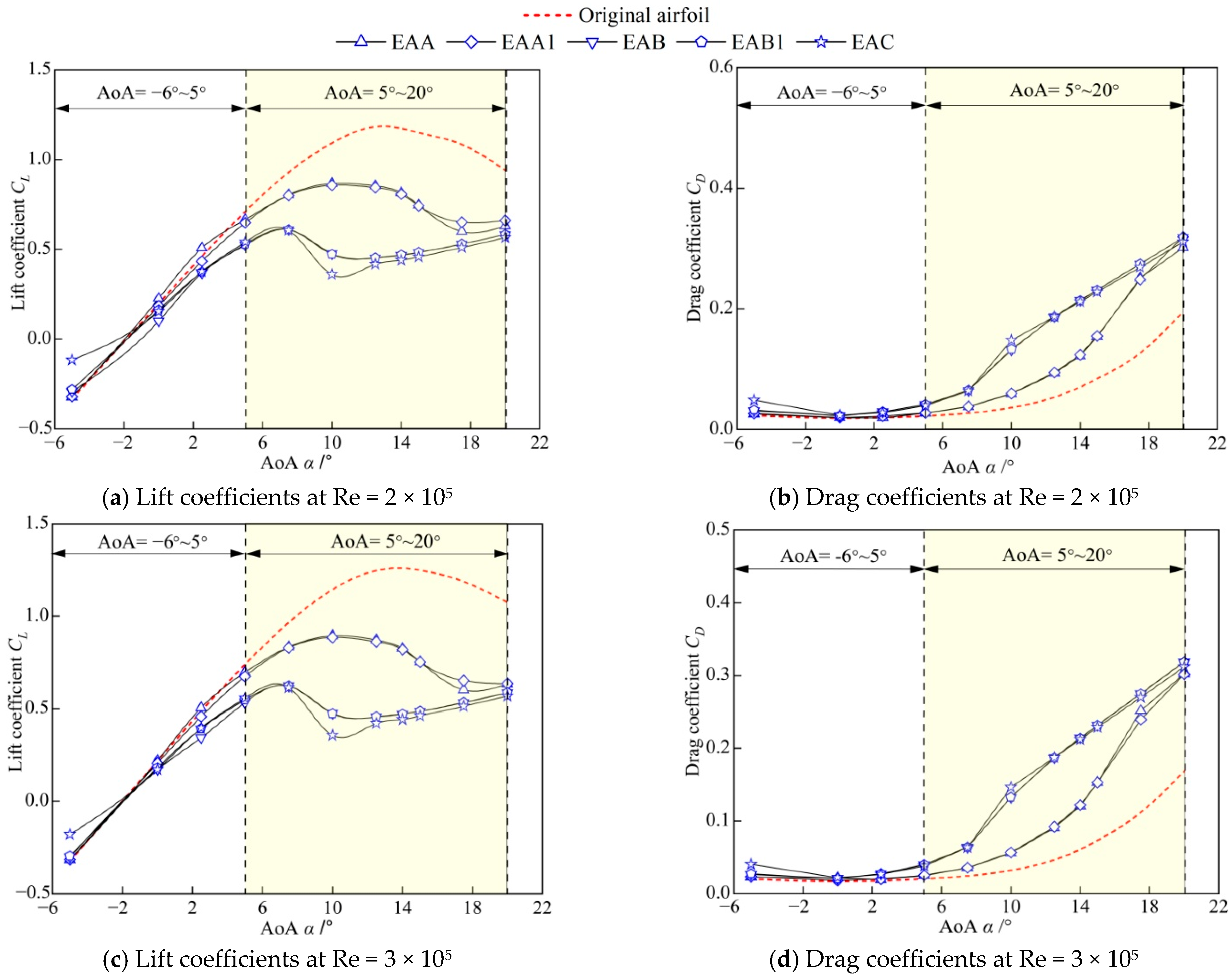 Sustainability 14 12344 g007