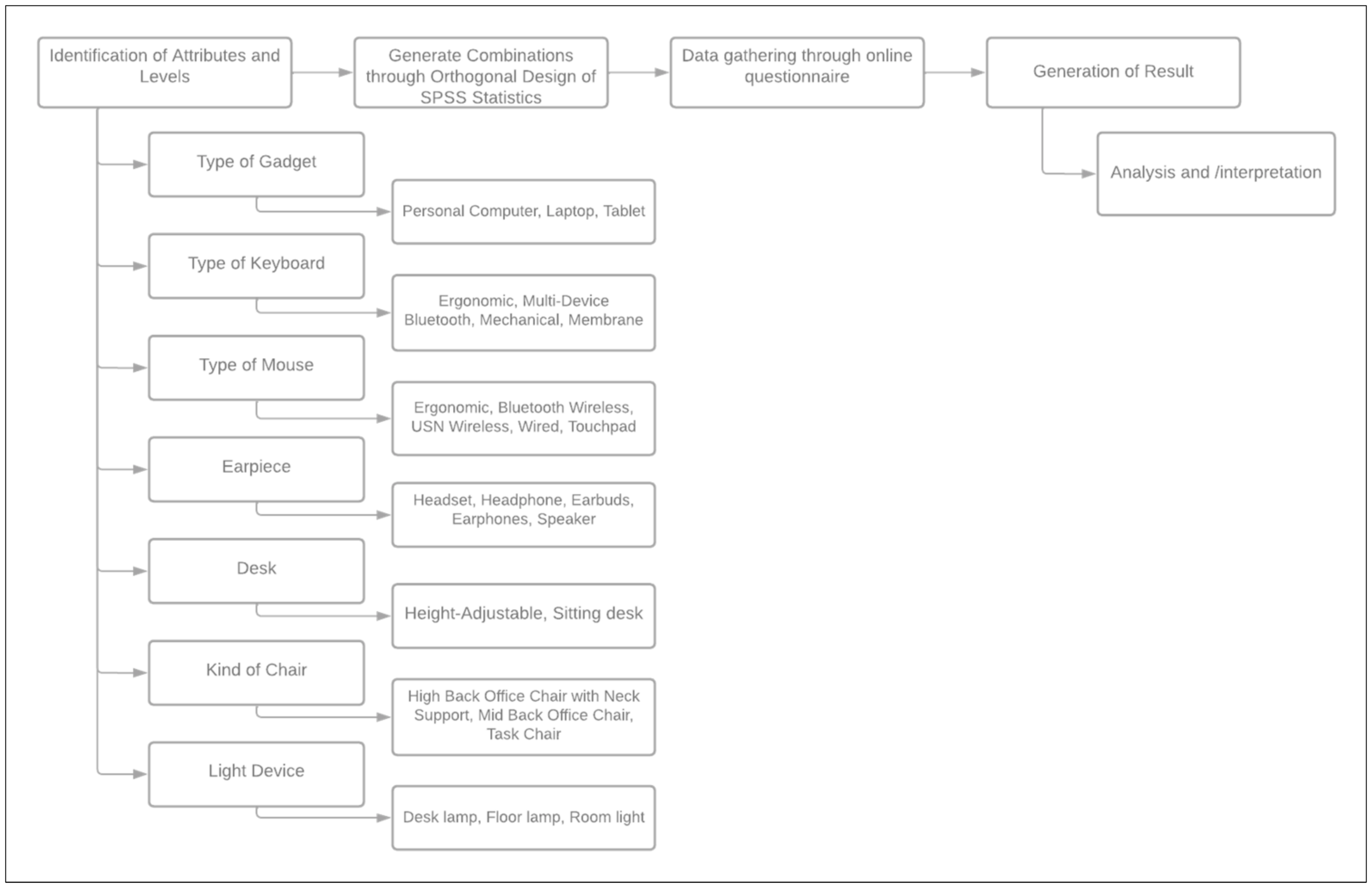 Sustainability 14 12346 g001