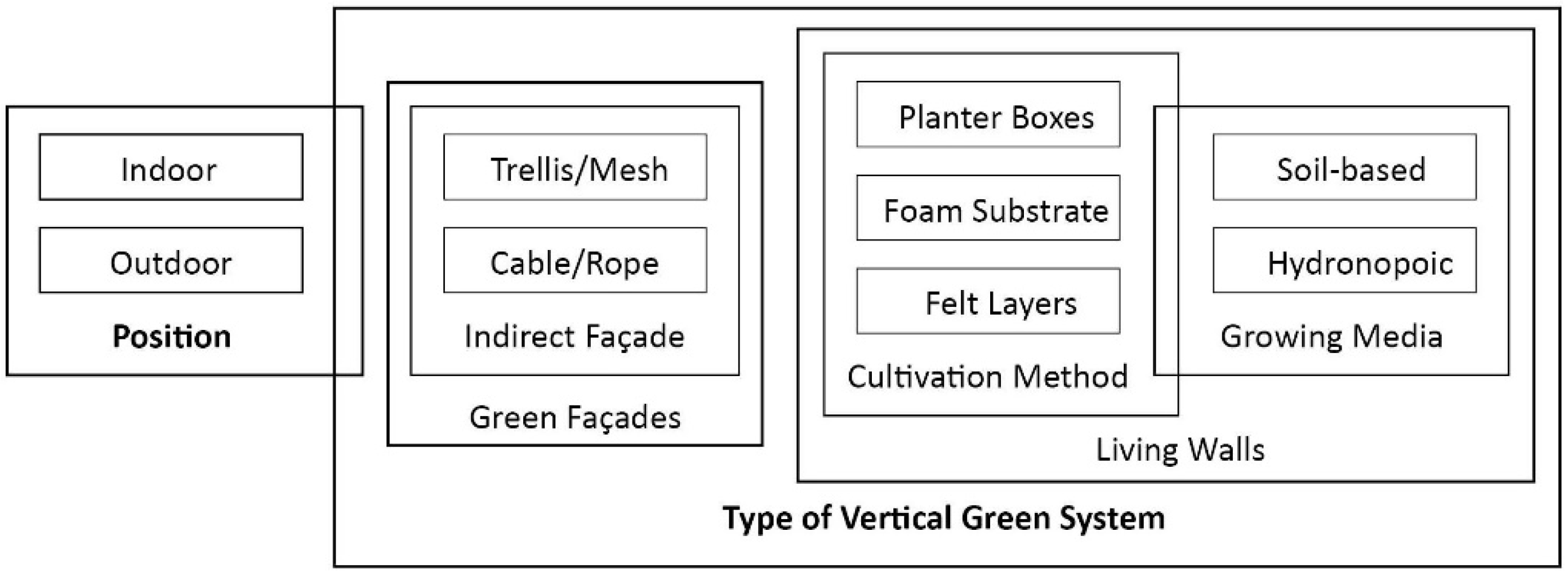 Sustainability 14 12349 g003