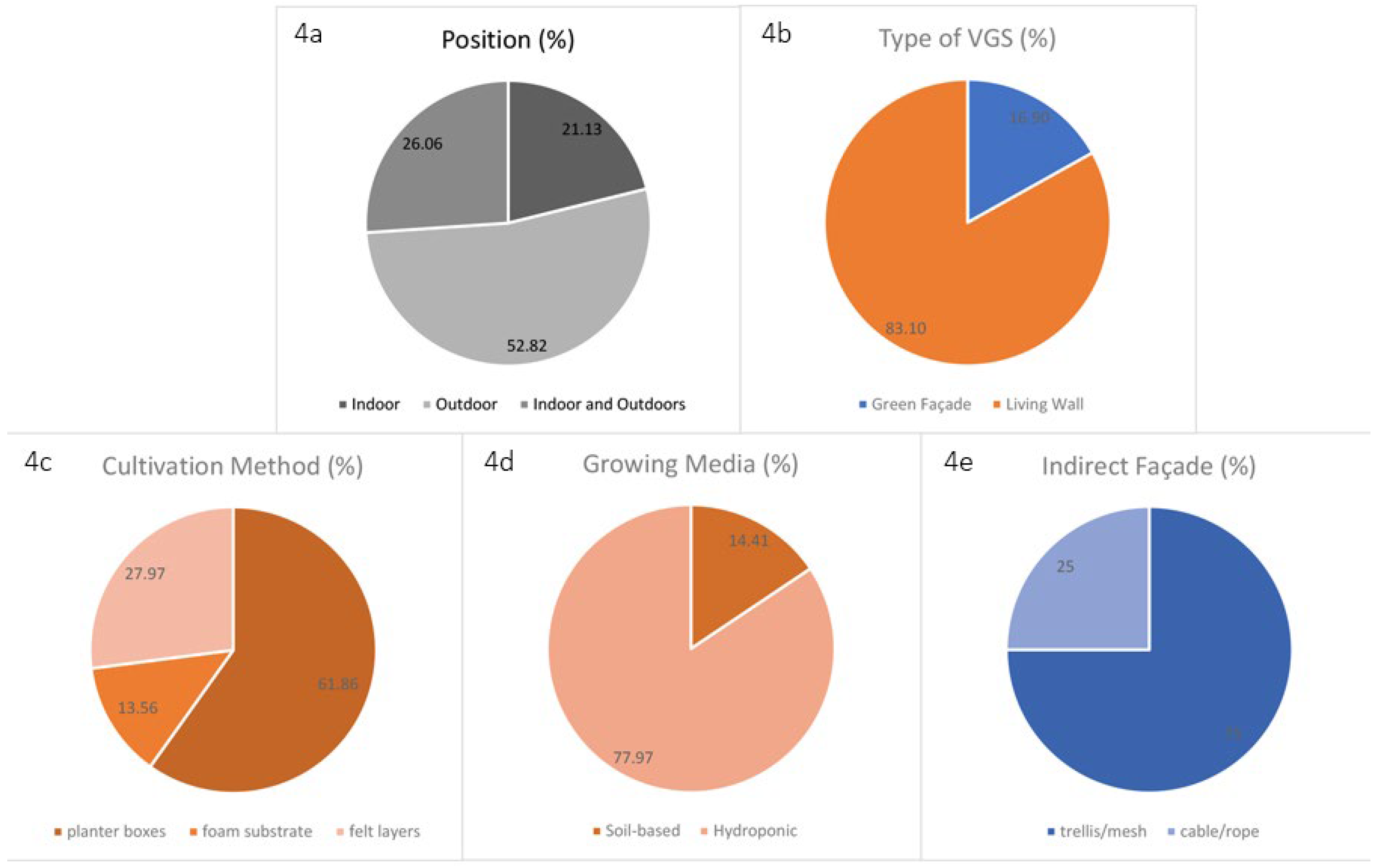 Sustainability 14 12349 g004