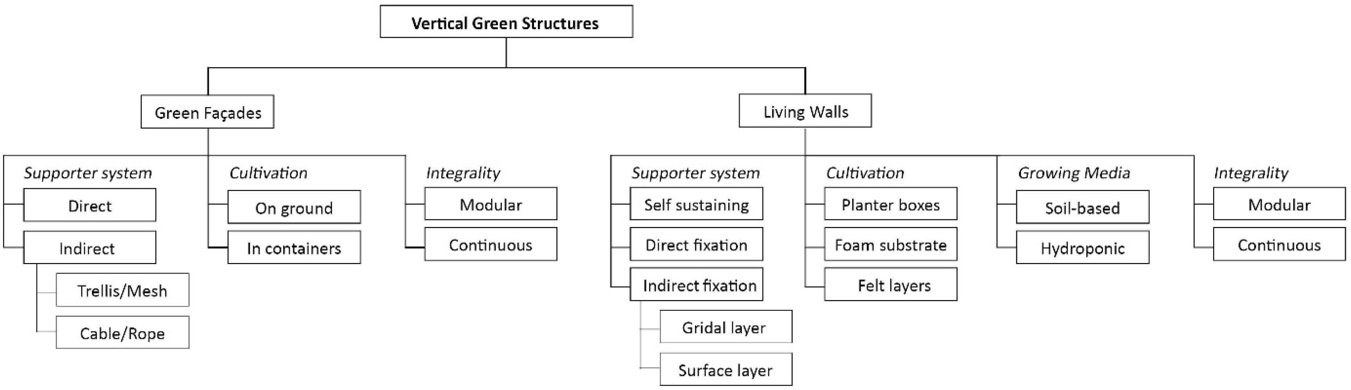 Sustainability 14 12349 g005