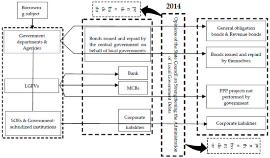Sustainability 14 12353 g0a1