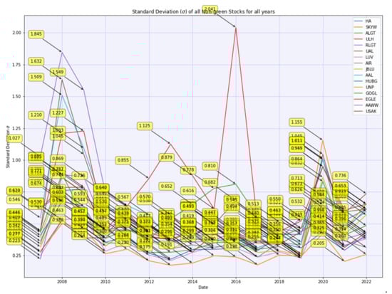 Sustainability 14 12356 g0a2 550