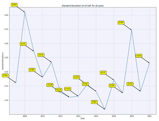 Sustainability 14 12356 g0a3 550