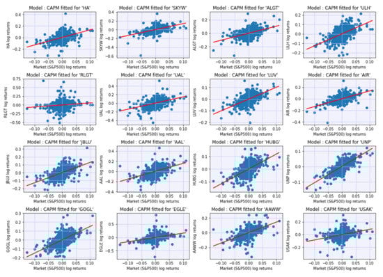 Sustainability 14 12356 g0a4 550
