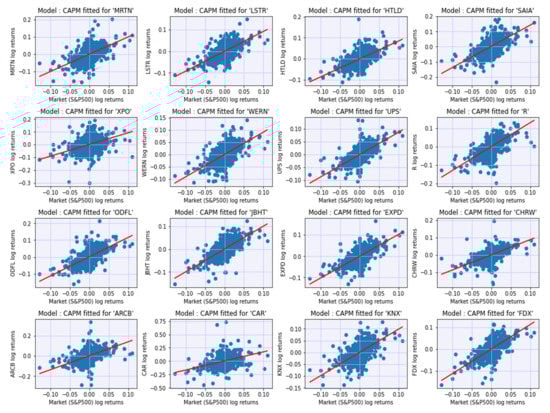 Sustainability 14 12356 g0a5 550