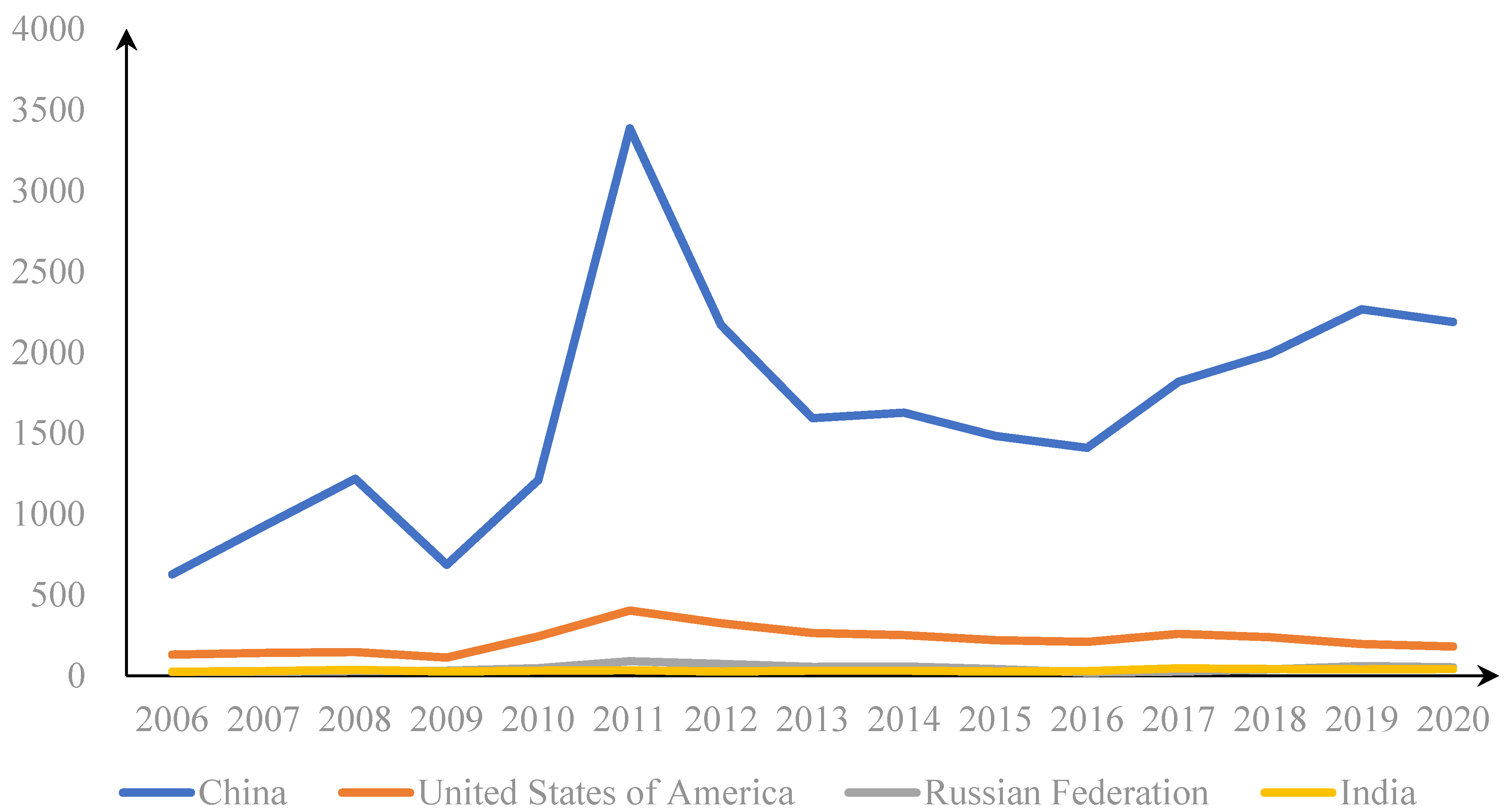 Sustainability 14 12358 g001