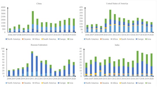 Sustainability 14 12358 g002 550